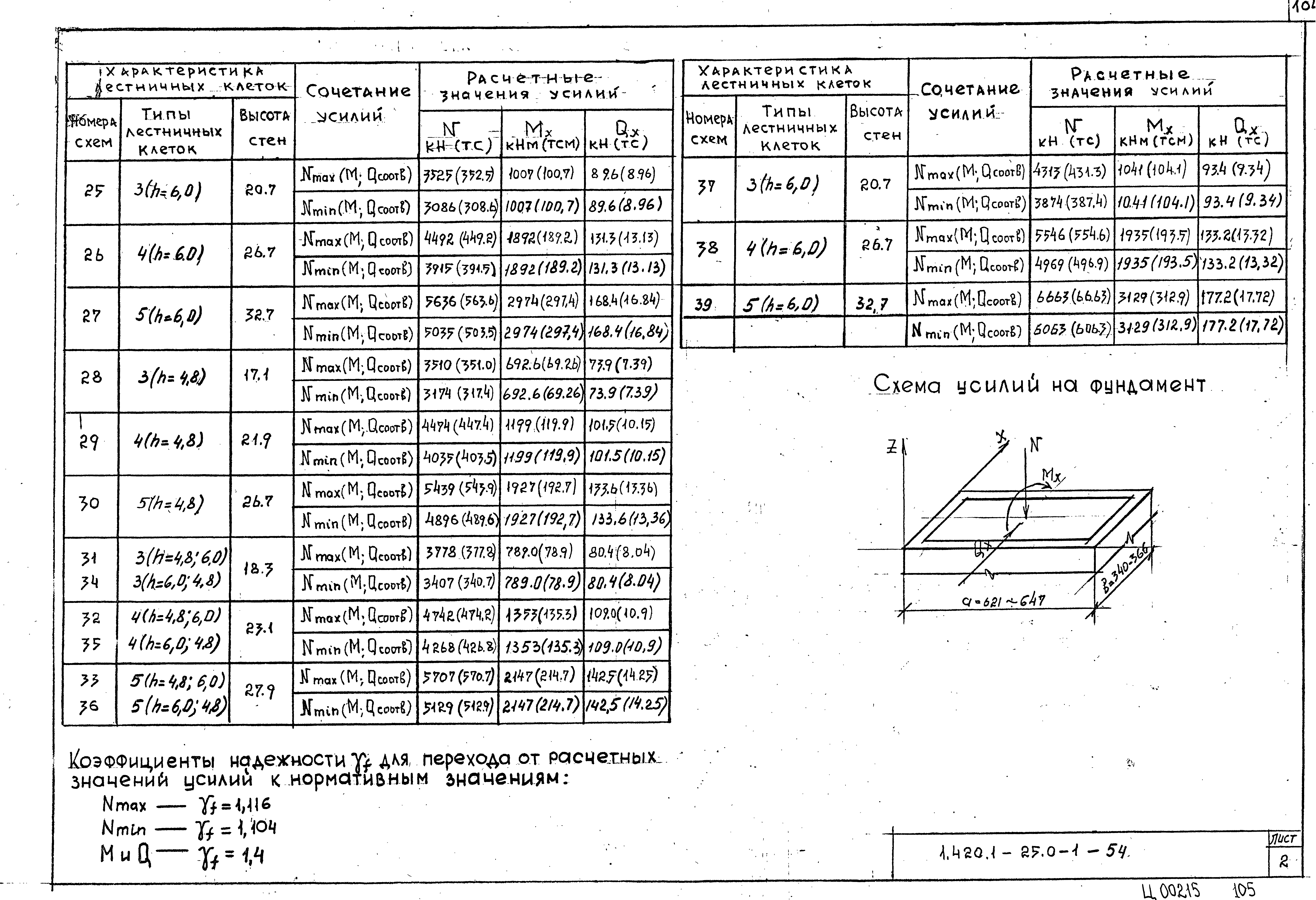 Серия 1.420.1-25