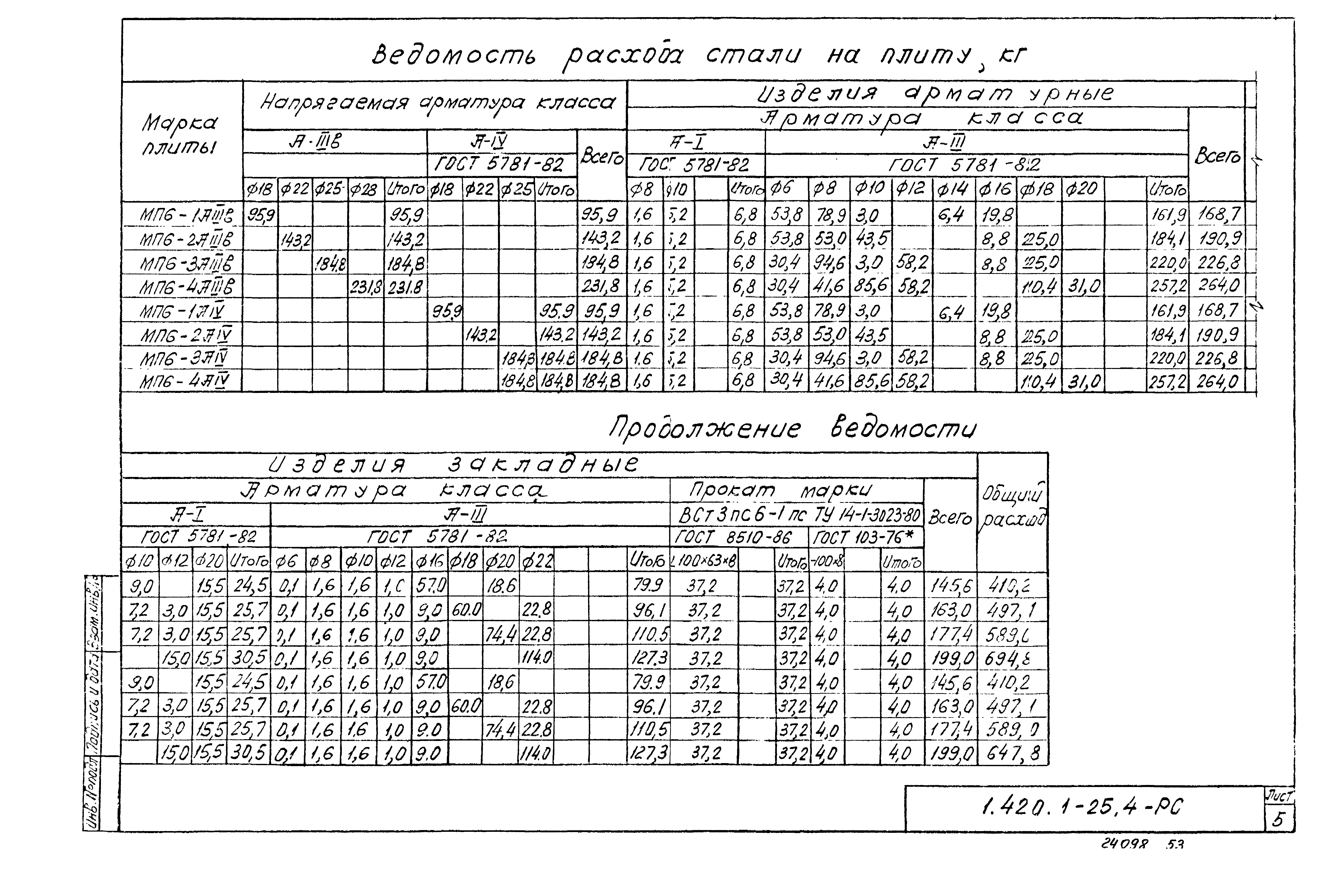 Серия 1.420.1-25