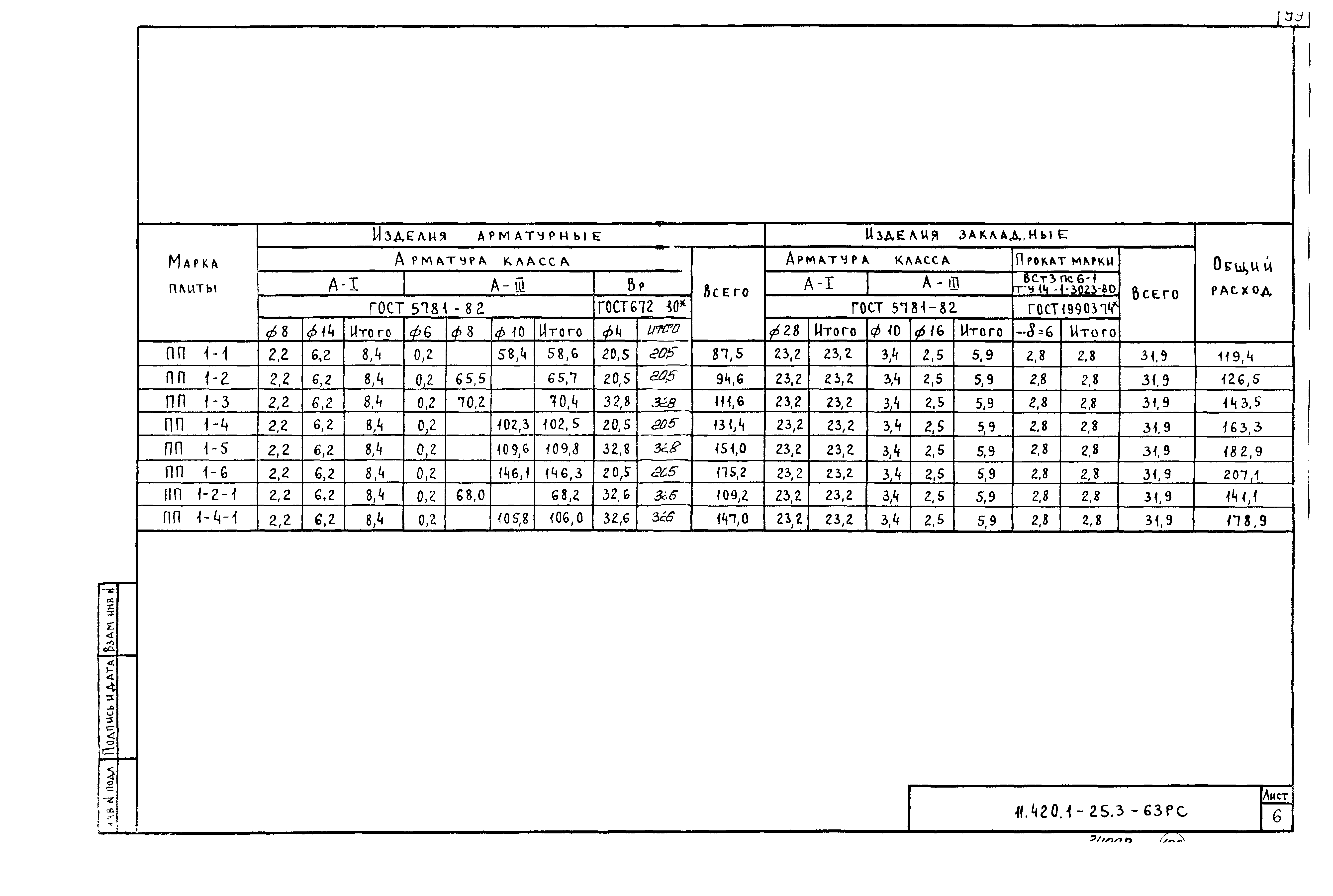 Серия 1.420.1-25