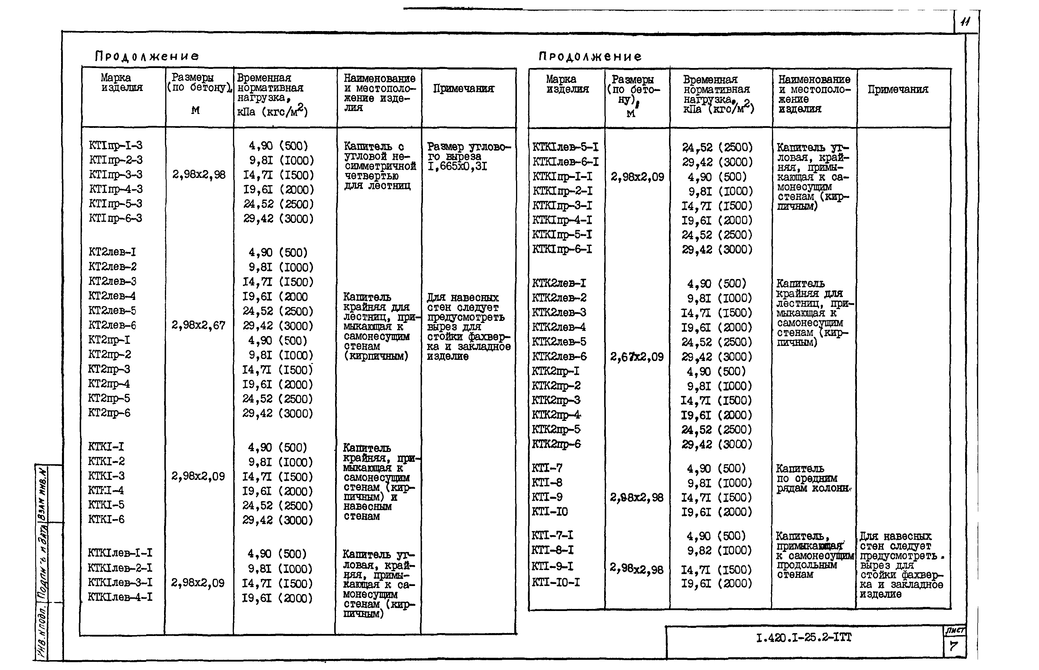 Серия 1.420.1-25