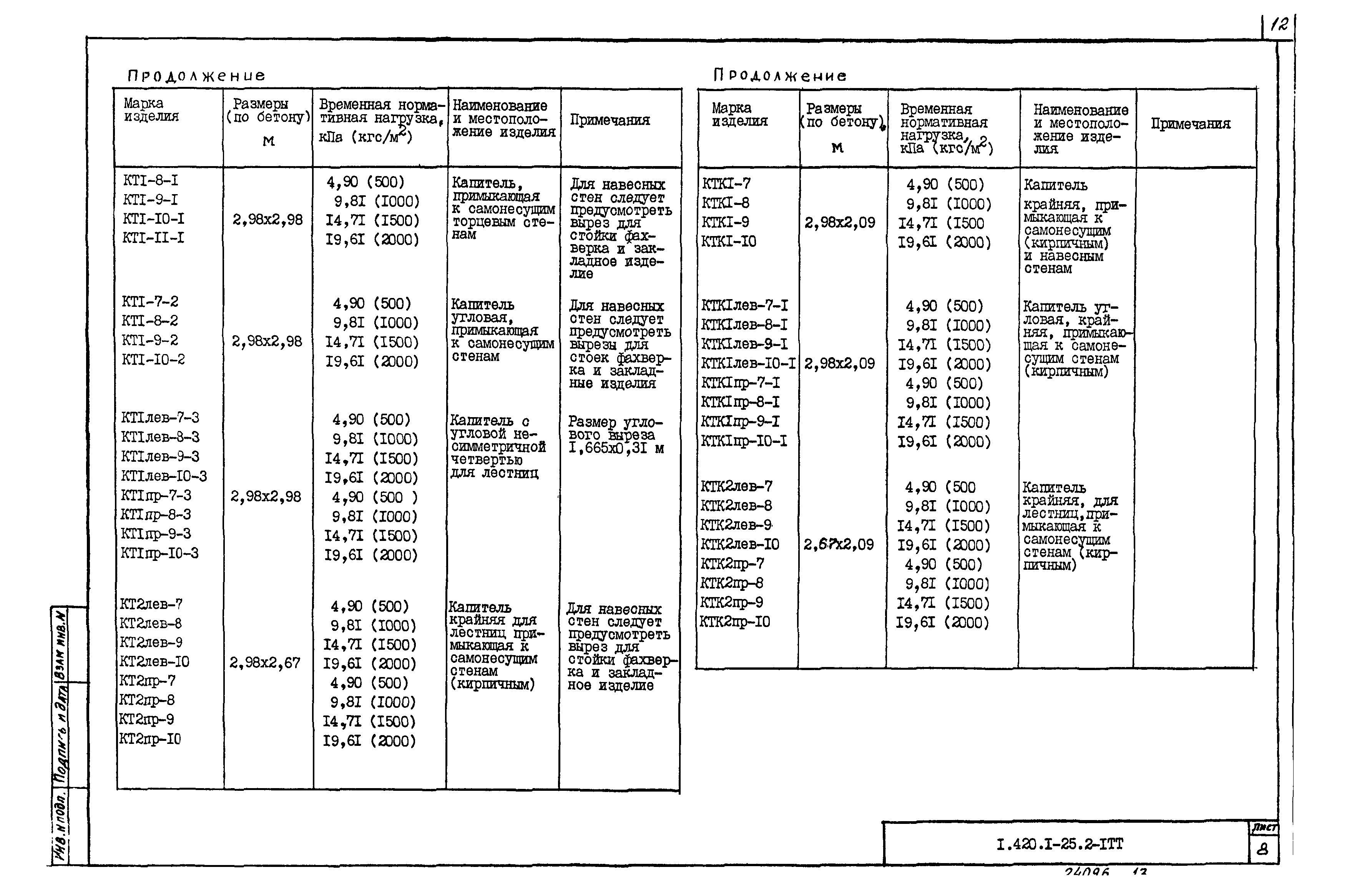 Серия 1.420.1-25