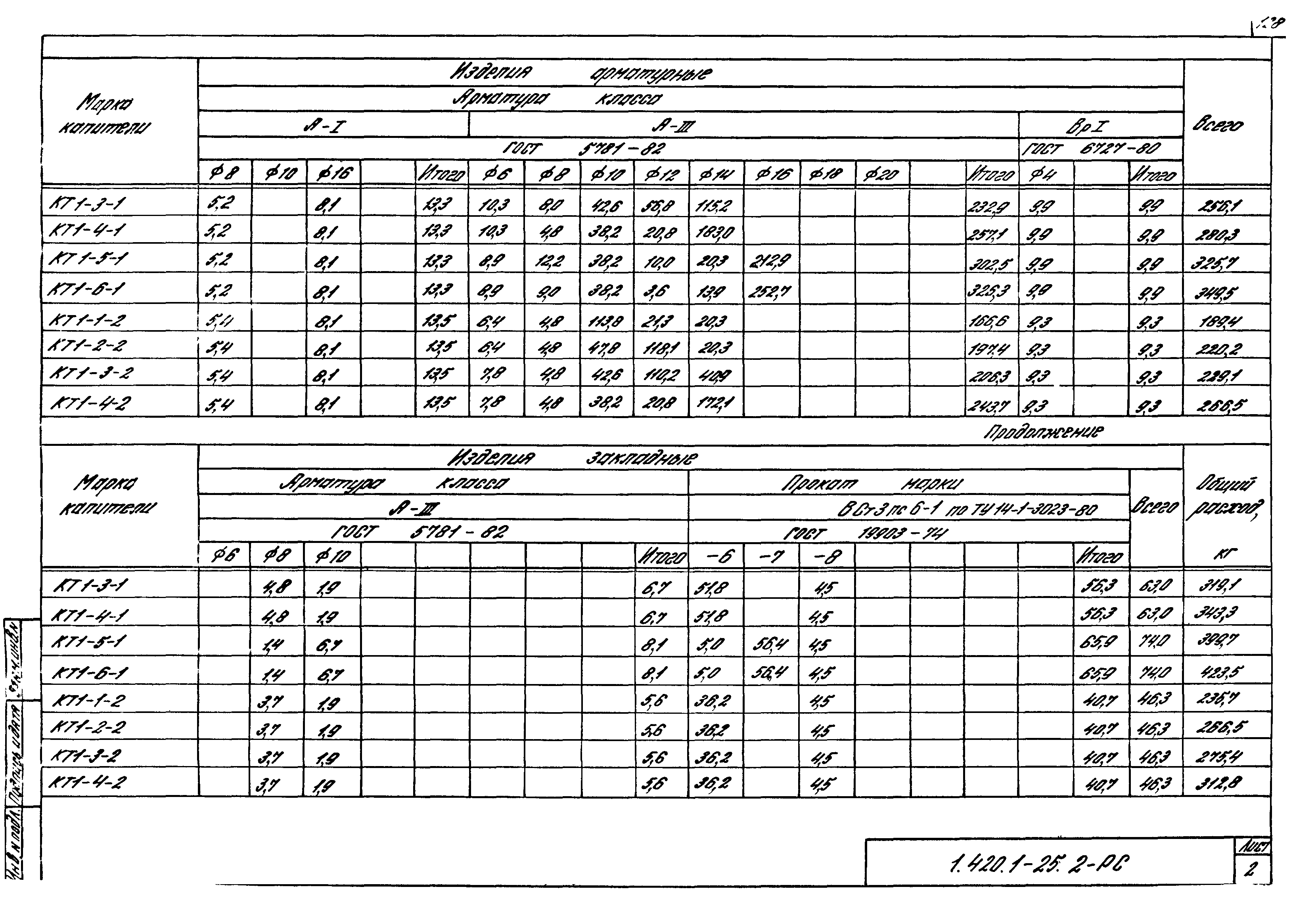 Серия 1.420.1-25