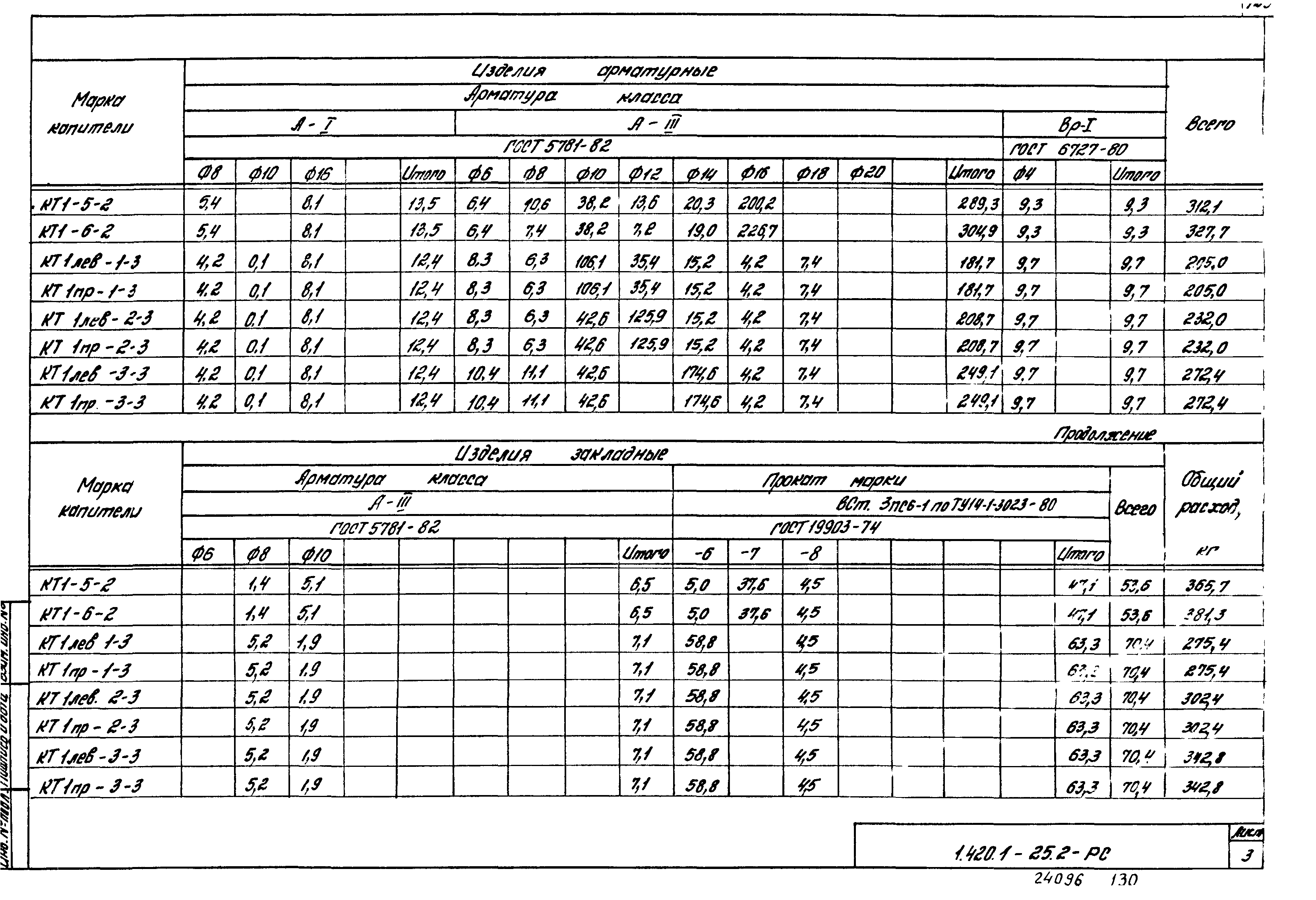 Серия 1.420.1-25