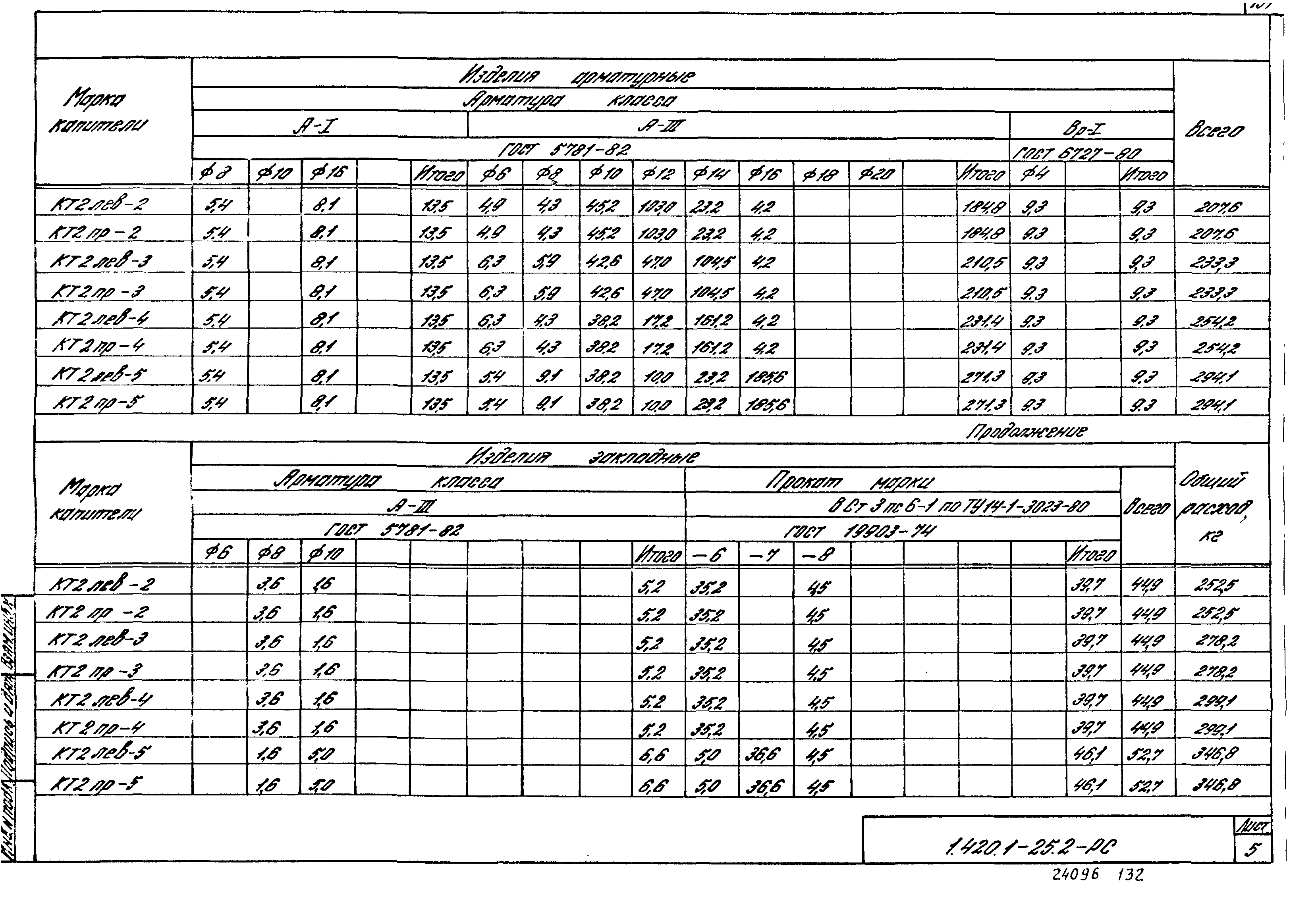 Серия 1.420.1-25