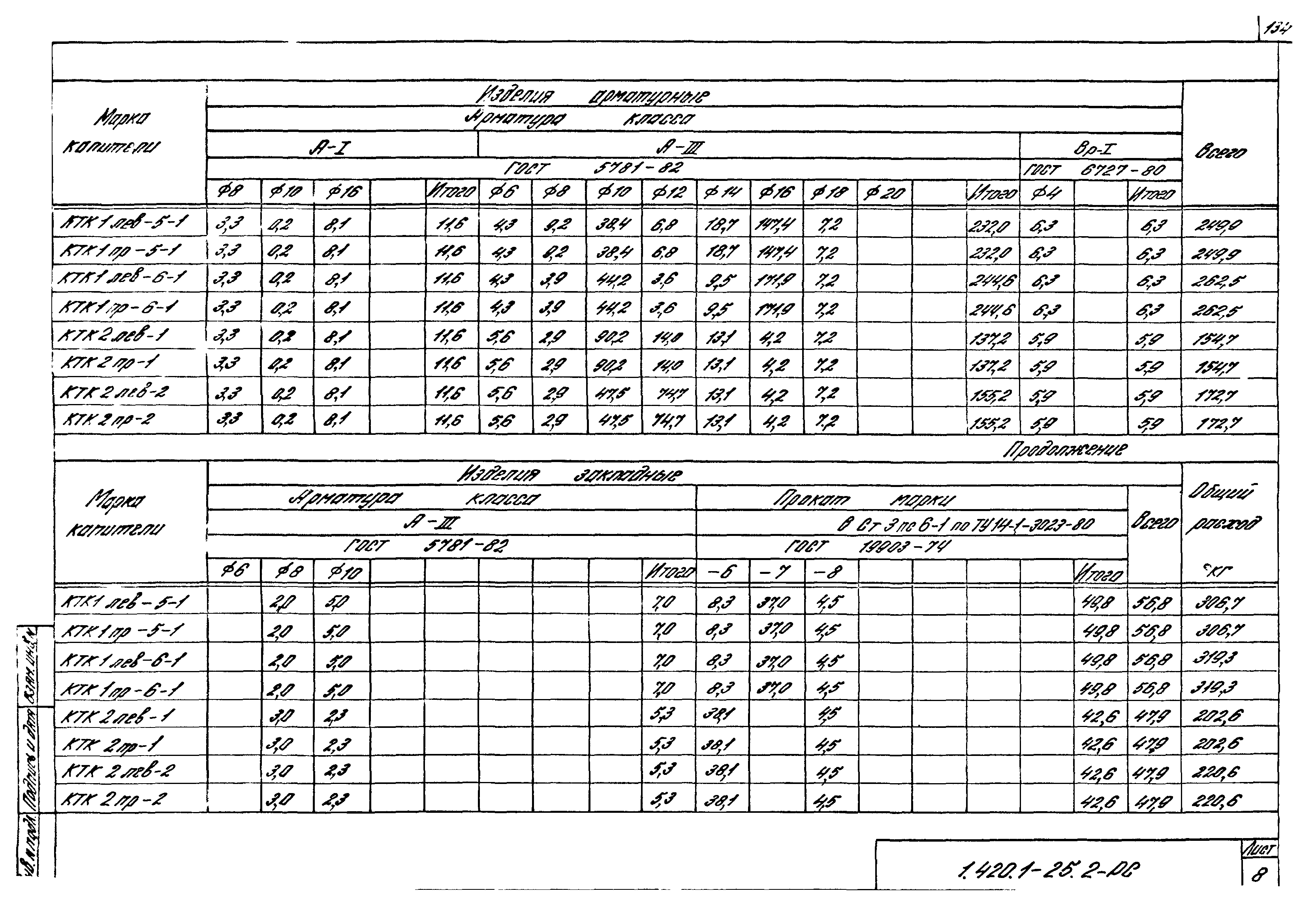 Серия 1.420.1-25