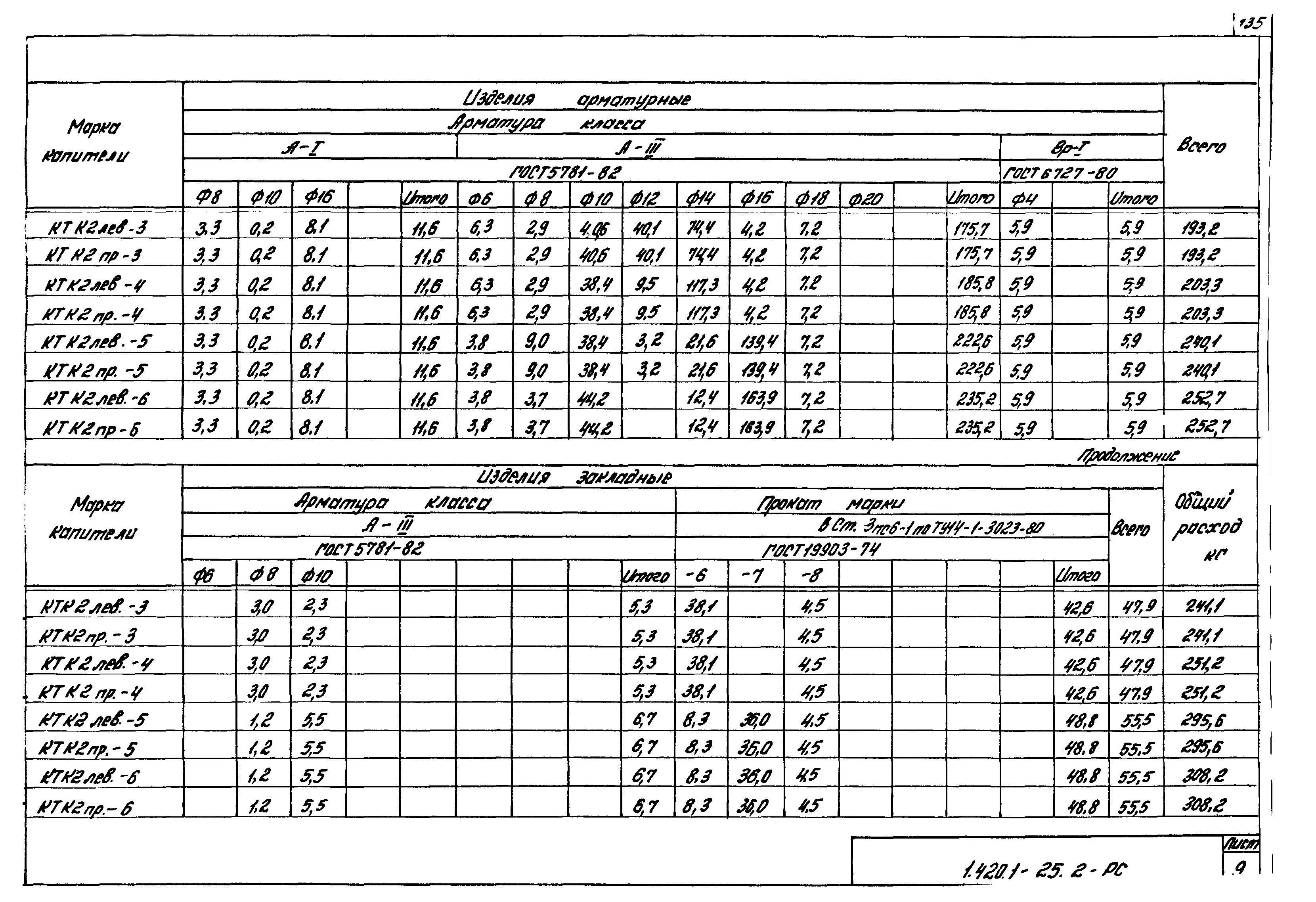 Серия 1.420.1-25