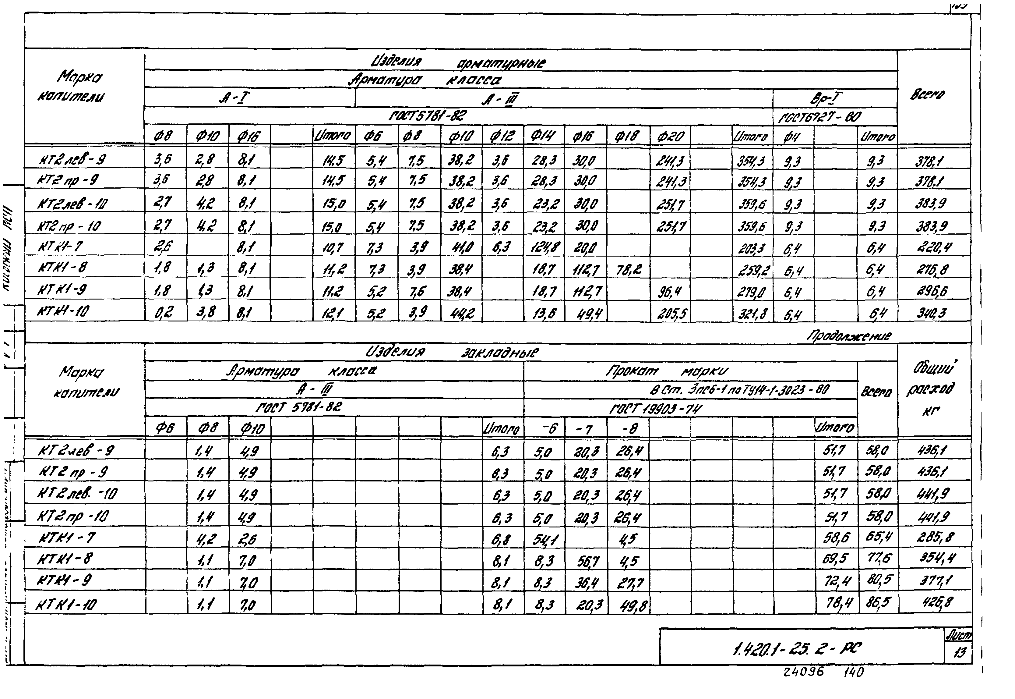 Серия 1.420.1-25