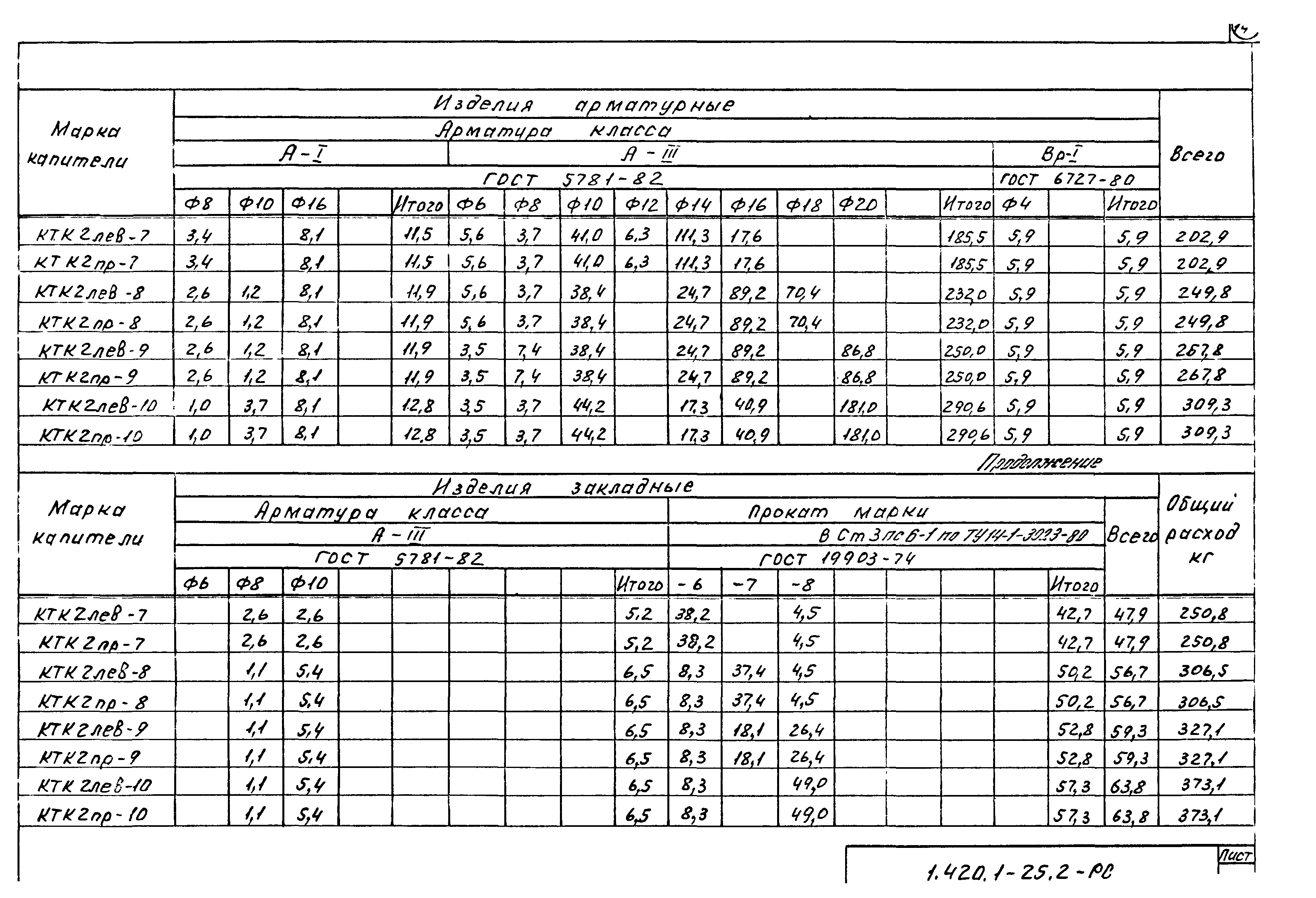 Серия 1.420.1-25