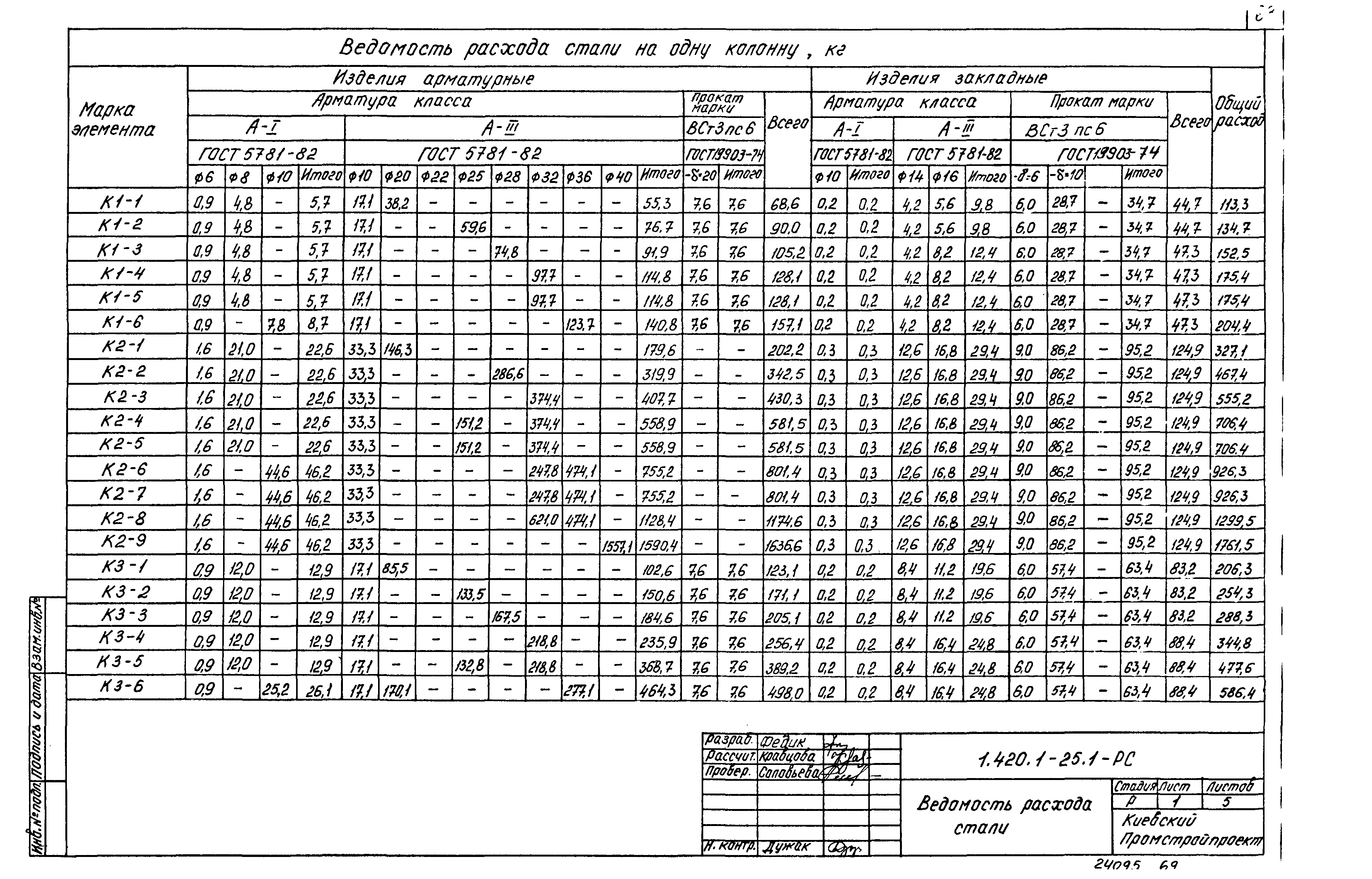 Серия 1.420.1-25