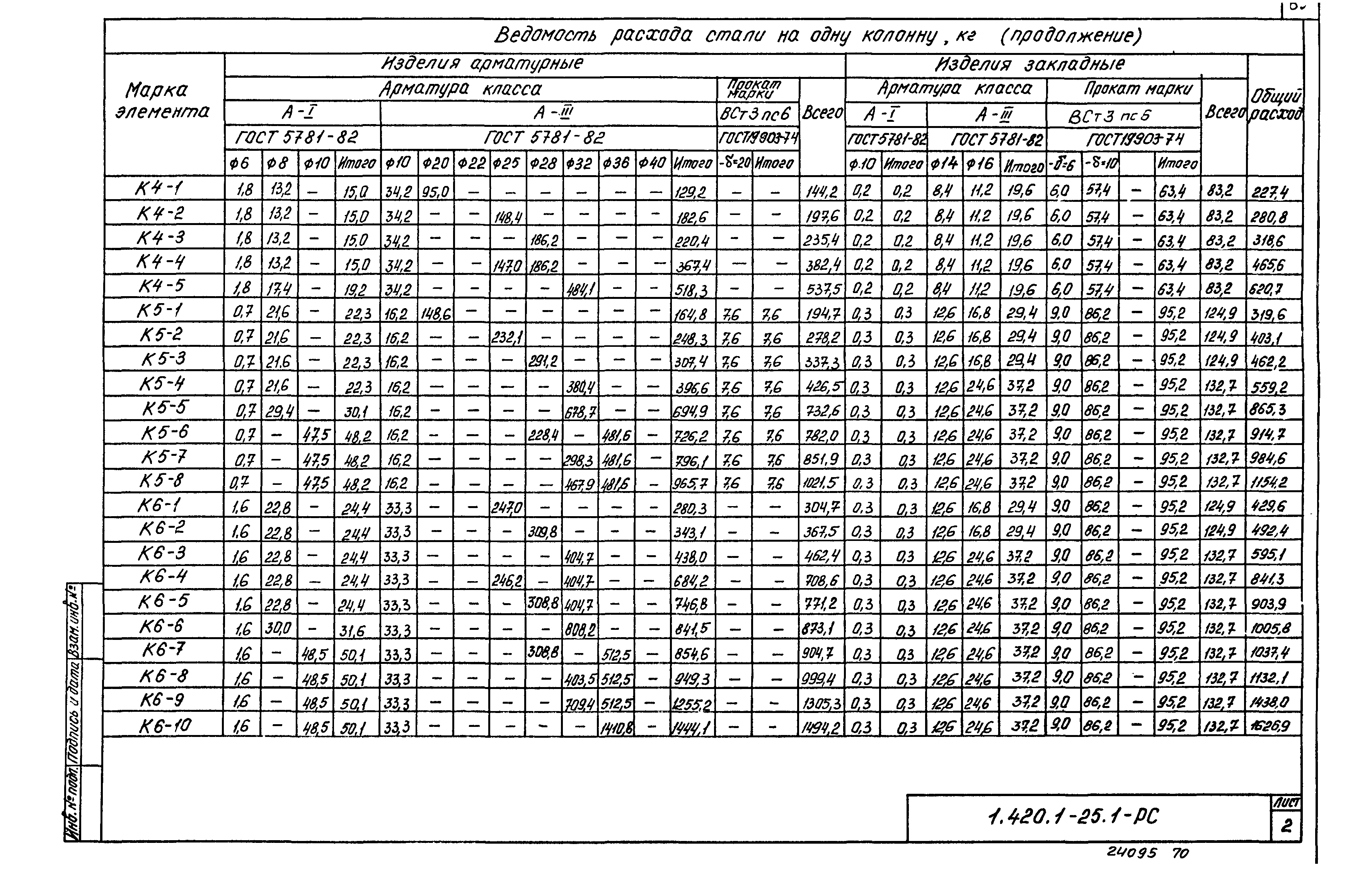 Серия 1.420.1-25