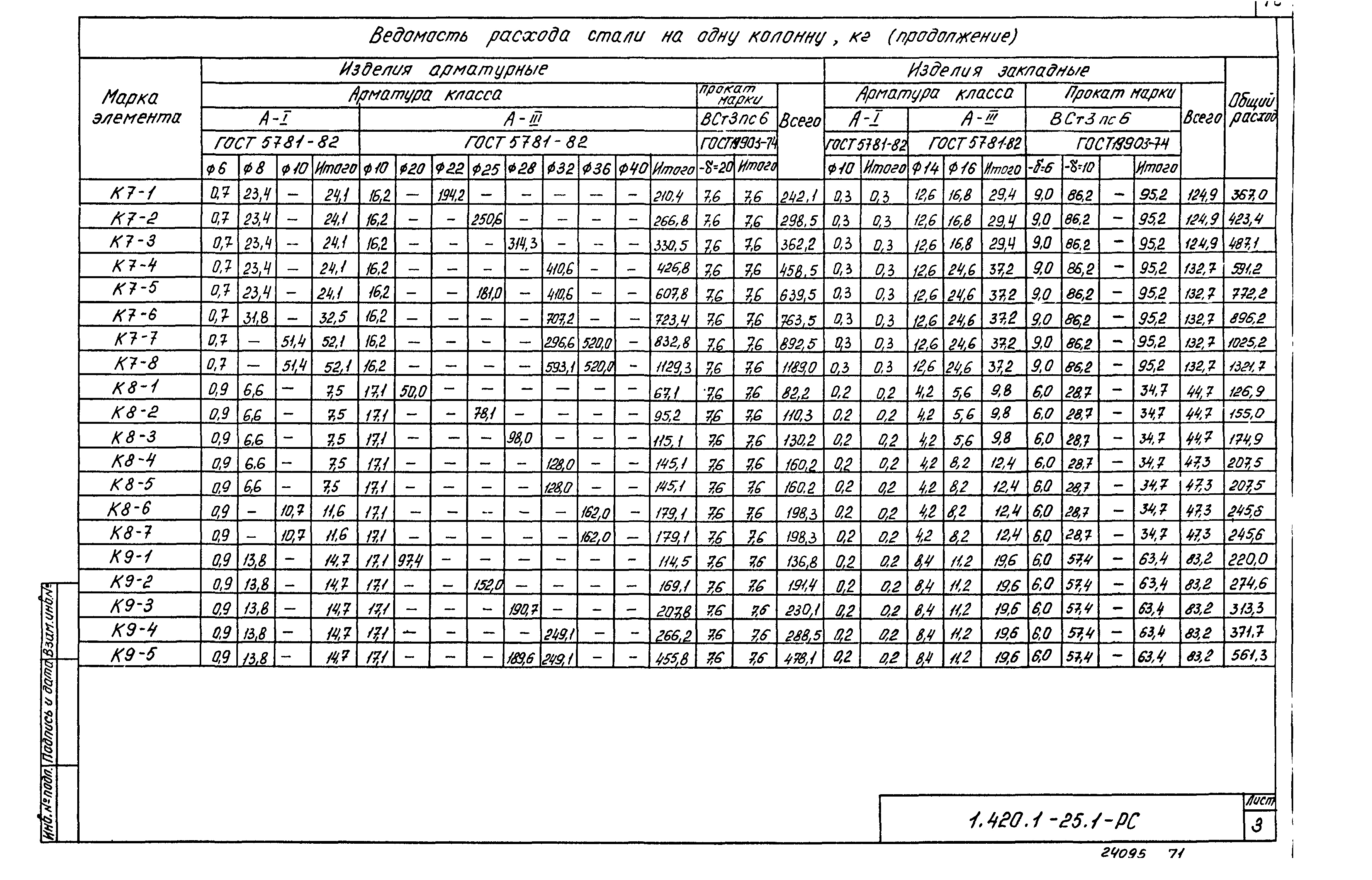 Серия 1.420.1-25