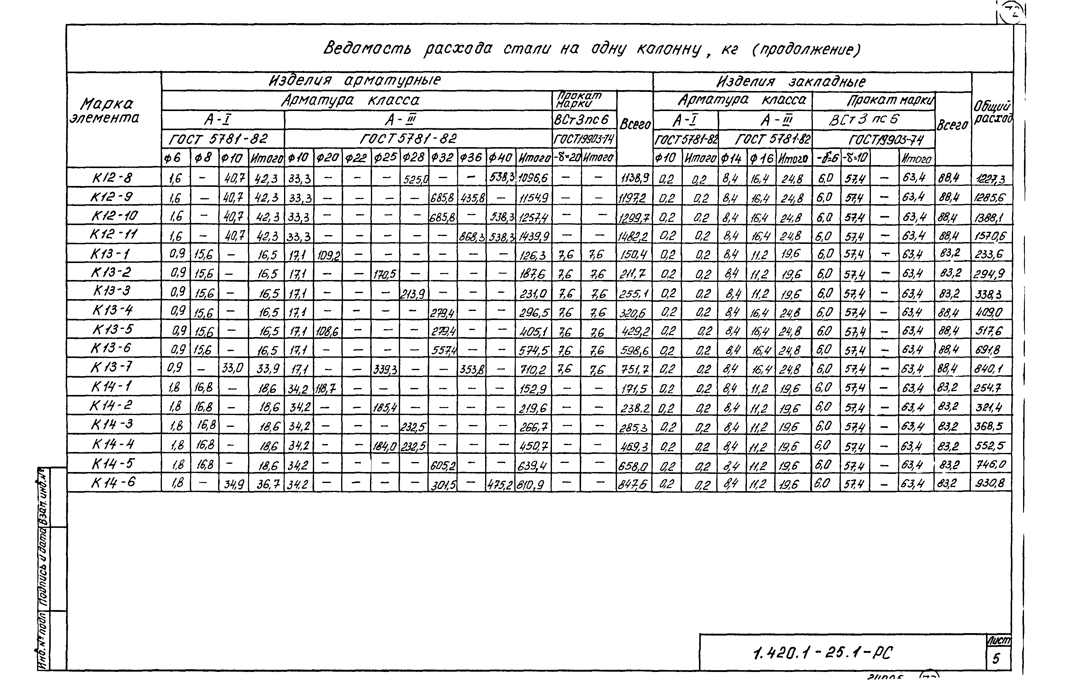 Серия 1.420.1-25