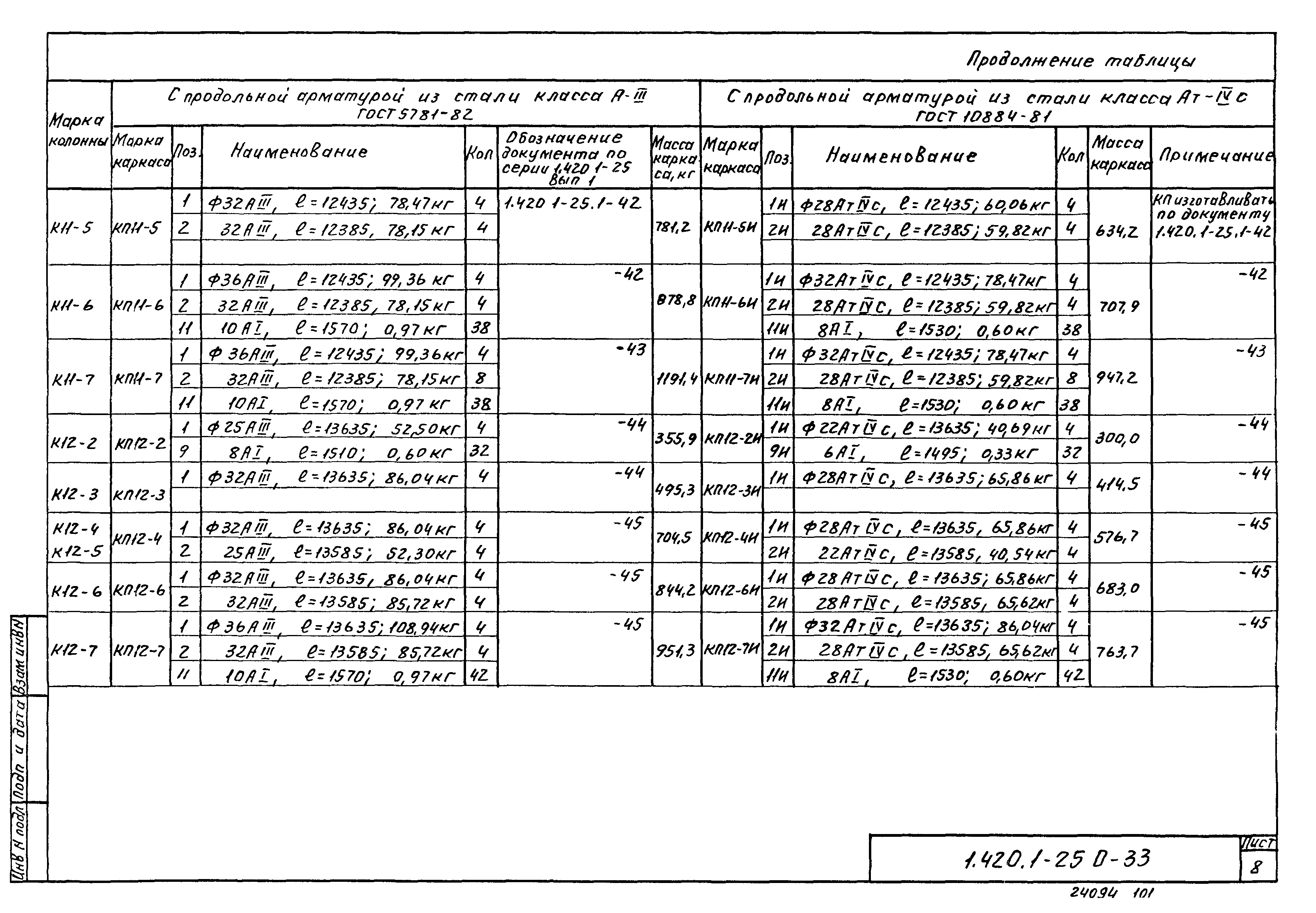 Серия 1.420.1-25