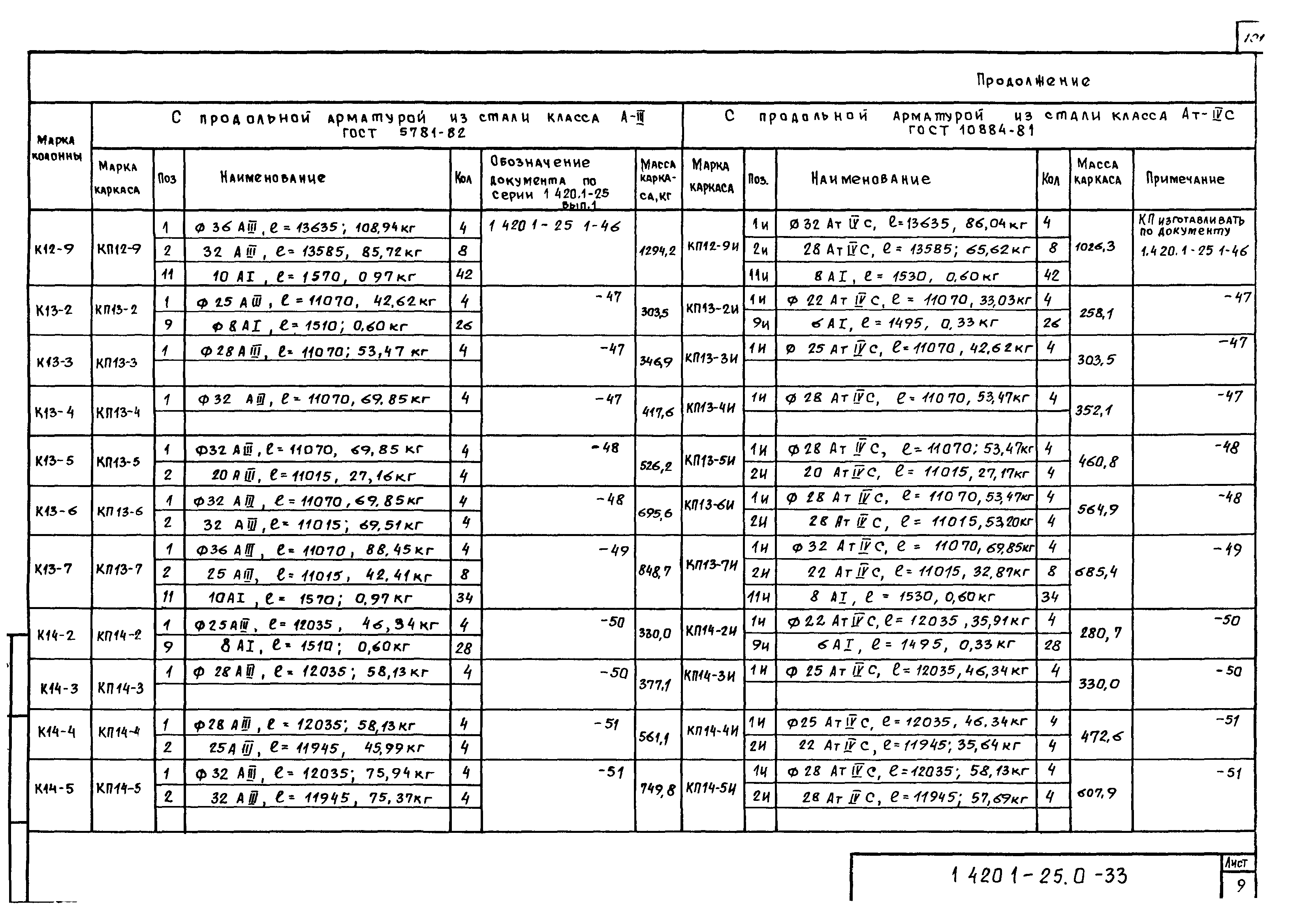 Серия 1.420.1-25