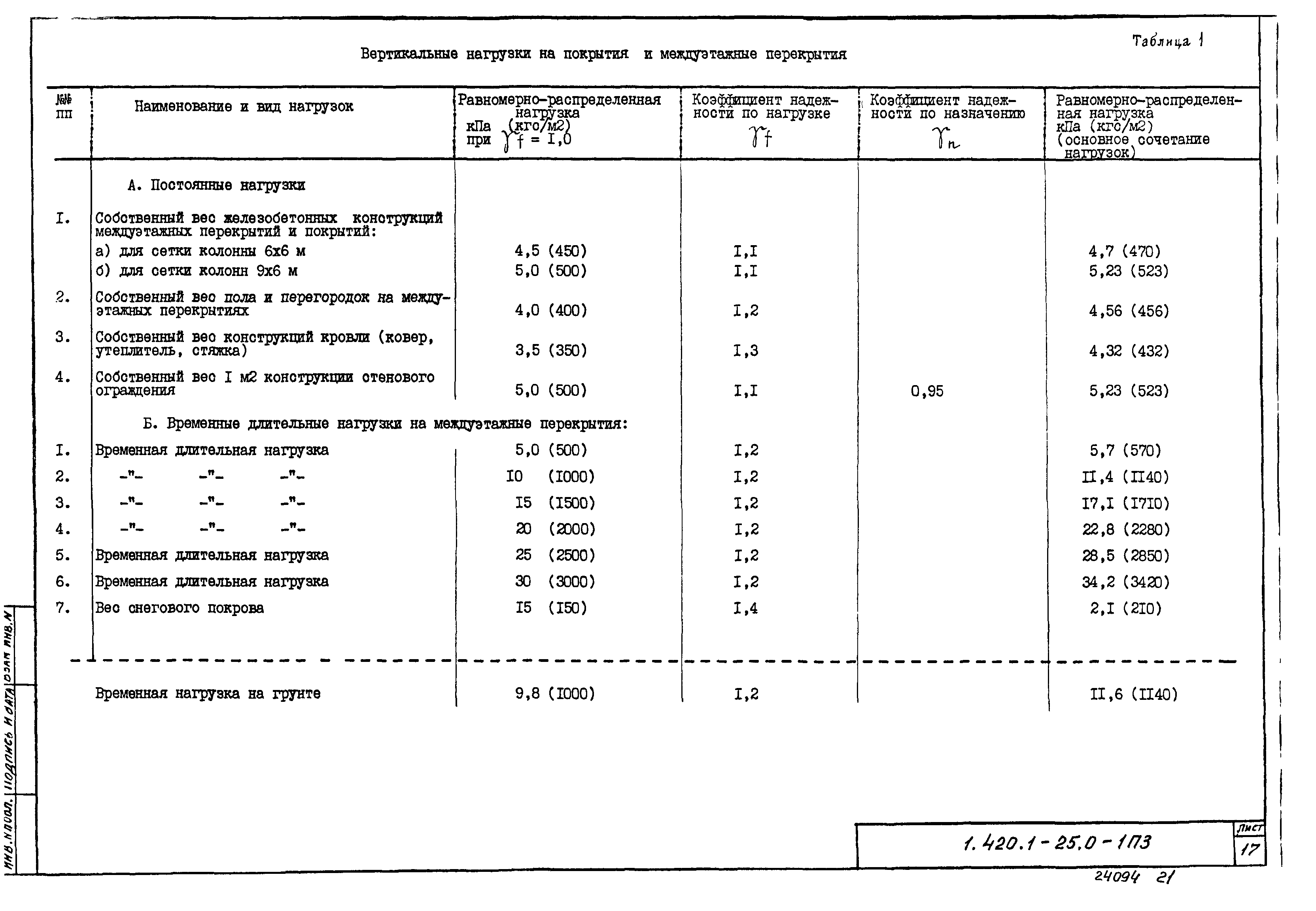 Серия 1.420.1-25