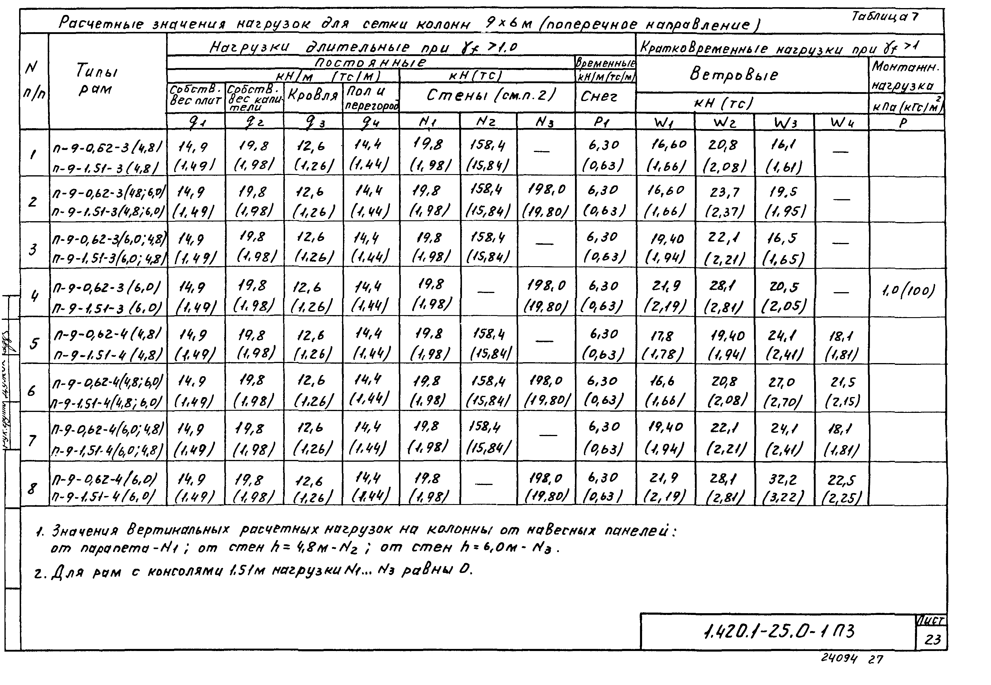 Серия 1.420.1-25