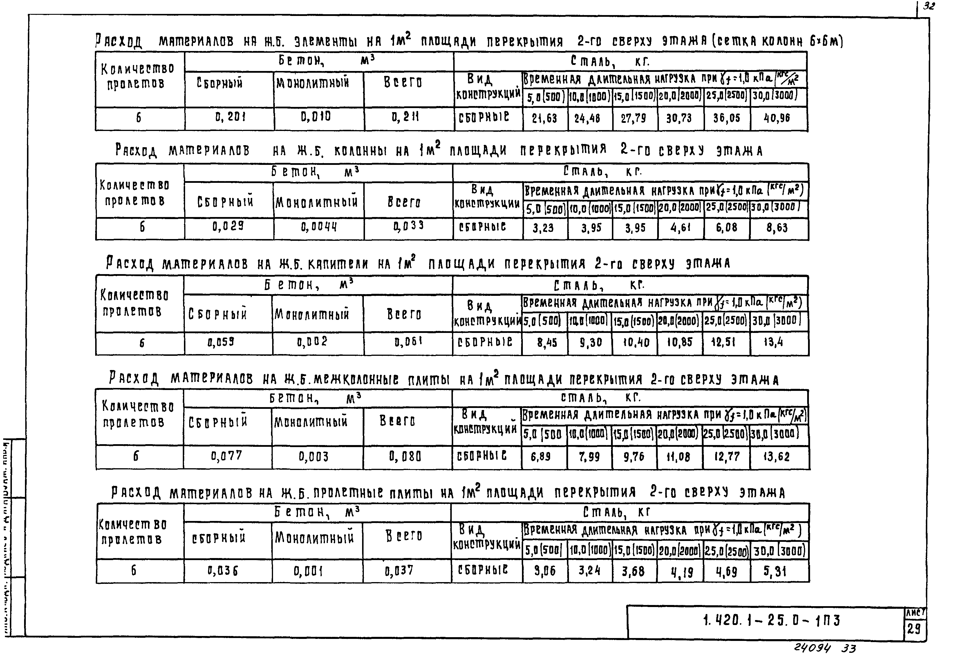 Серия 1.420.1-25