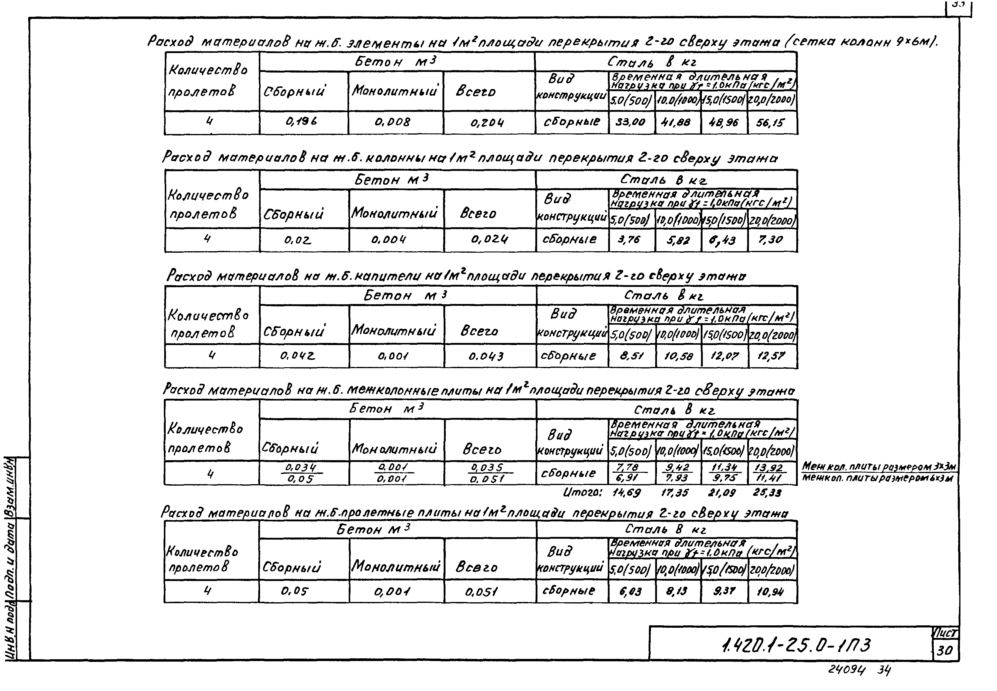 Серия 1.420.1-25