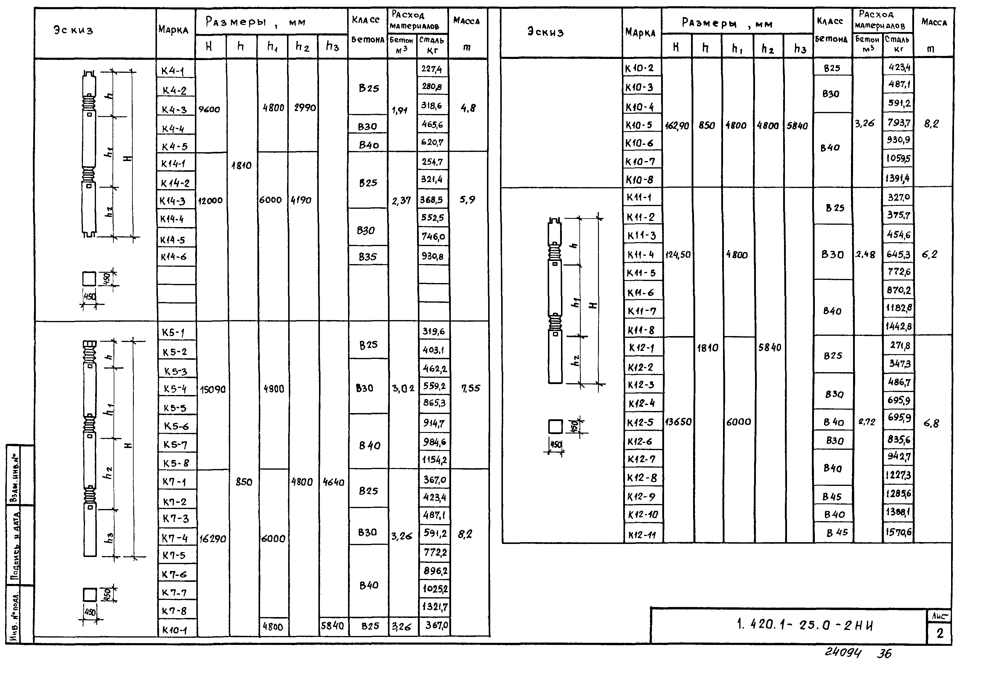 Серия 1.420.1-25