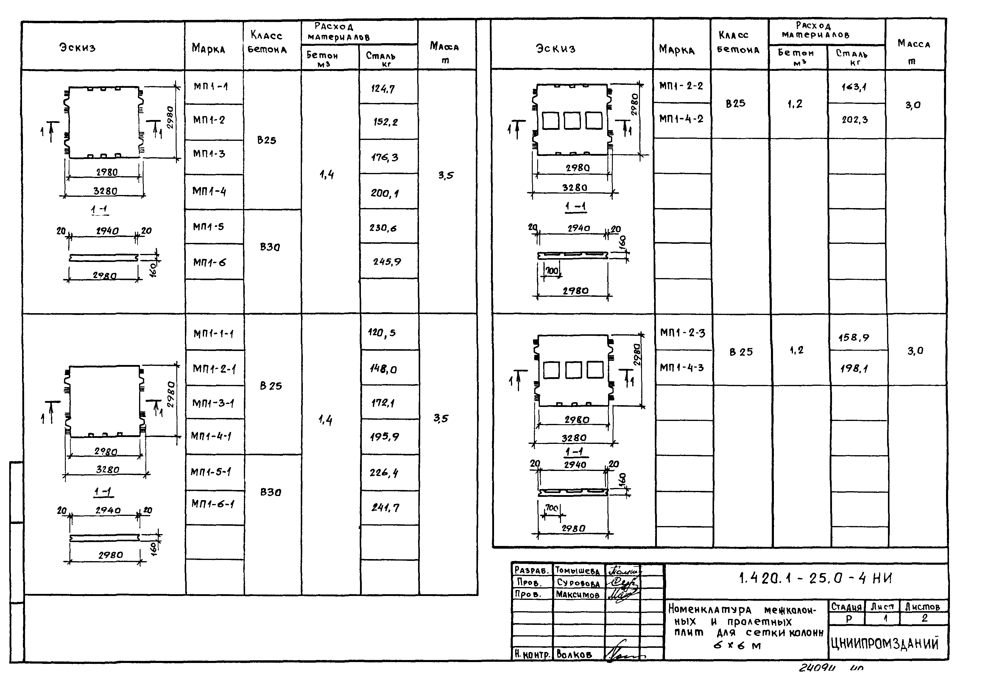 Серия 1.420.1-25