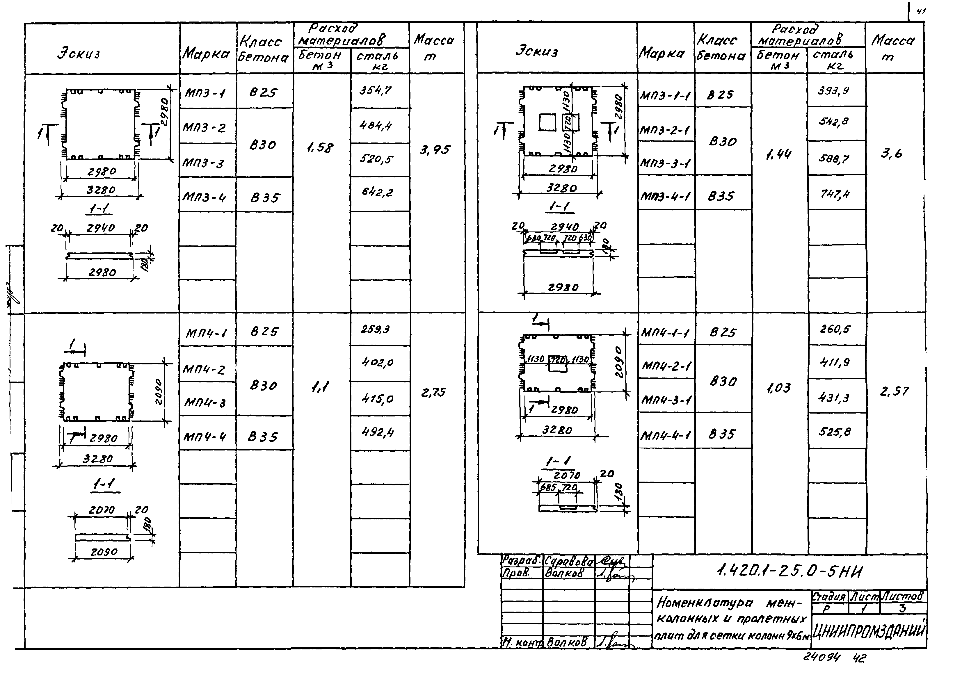 Серия 1.420.1-25