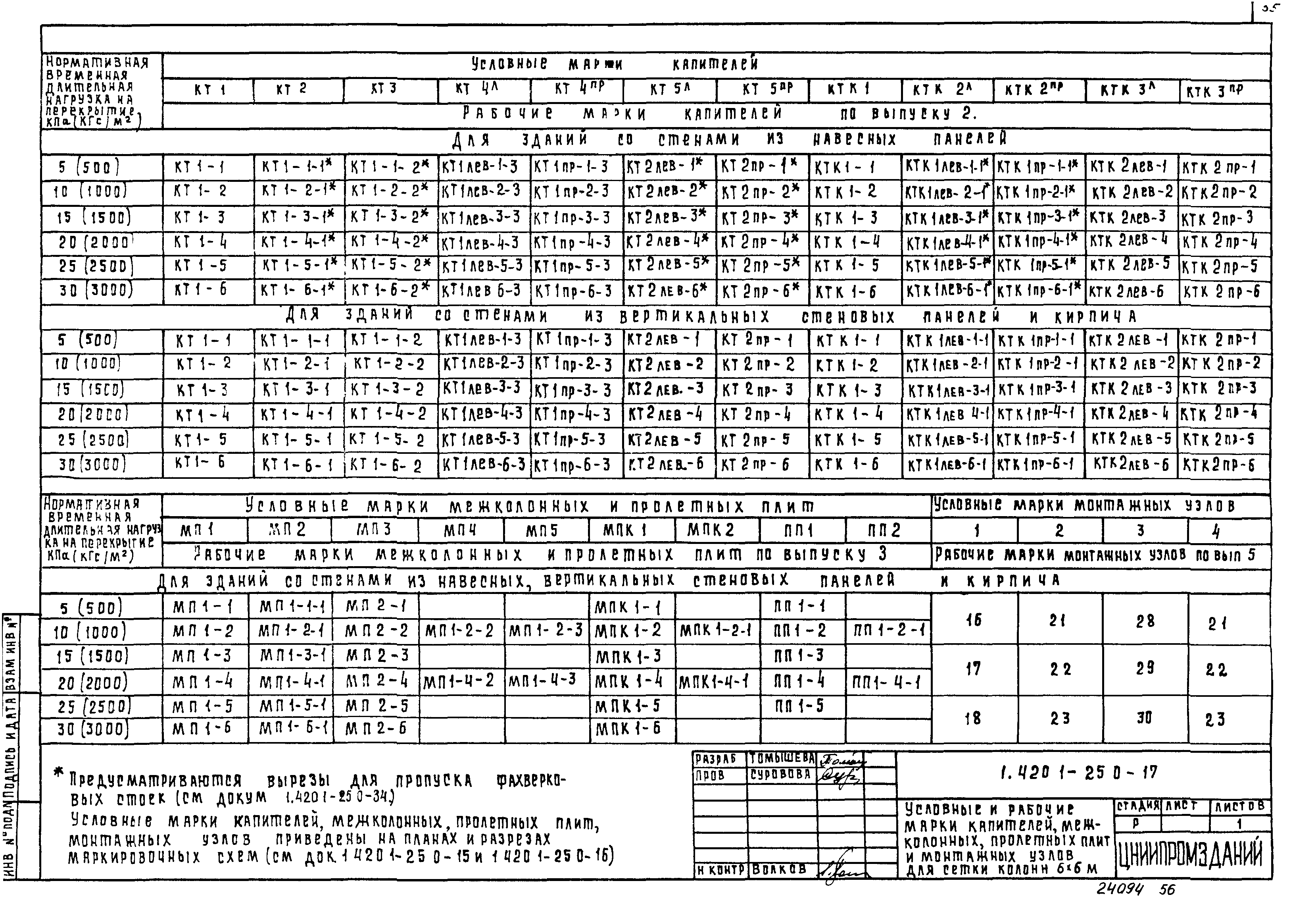 Серия 1.420.1-25