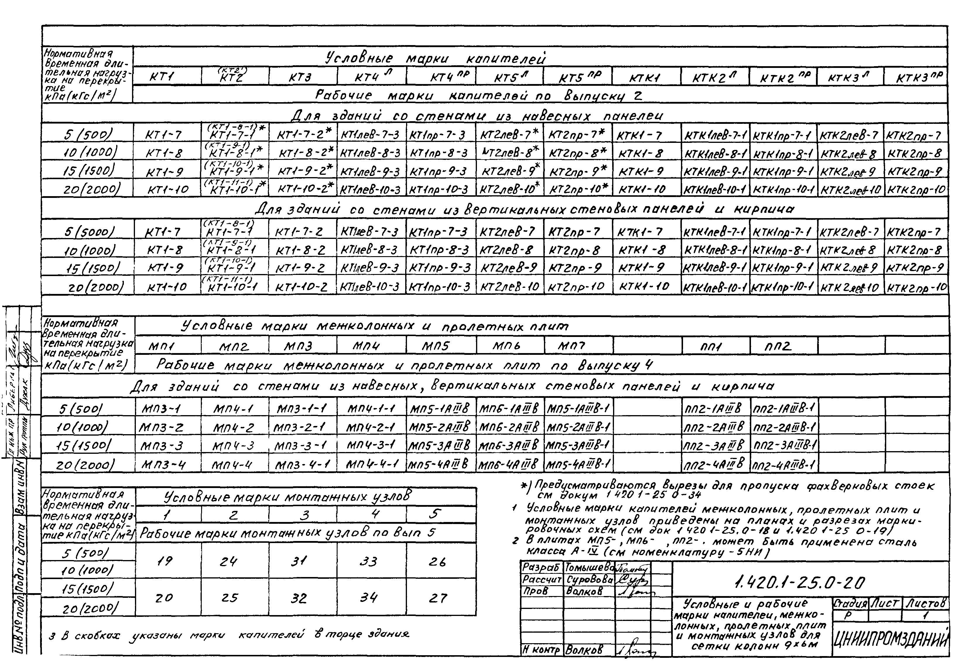 Серия 1.420.1-25