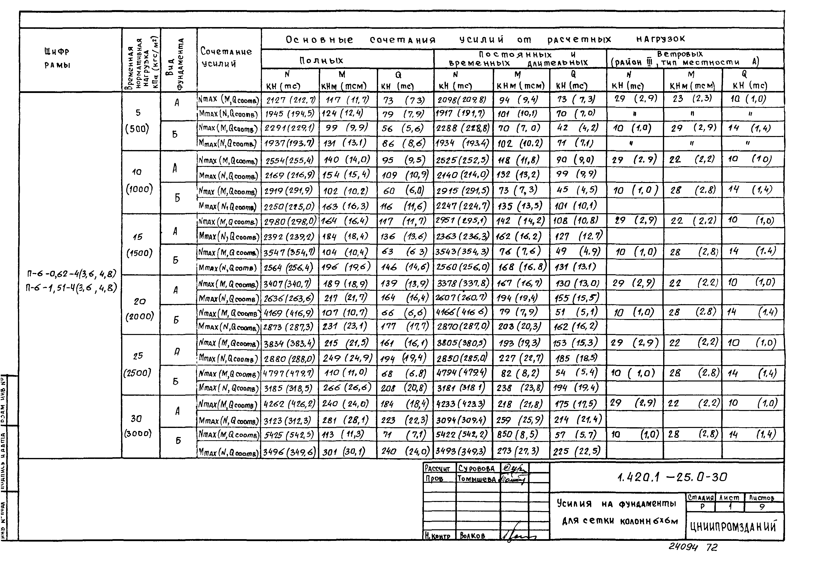 Серия 1.420.1-25