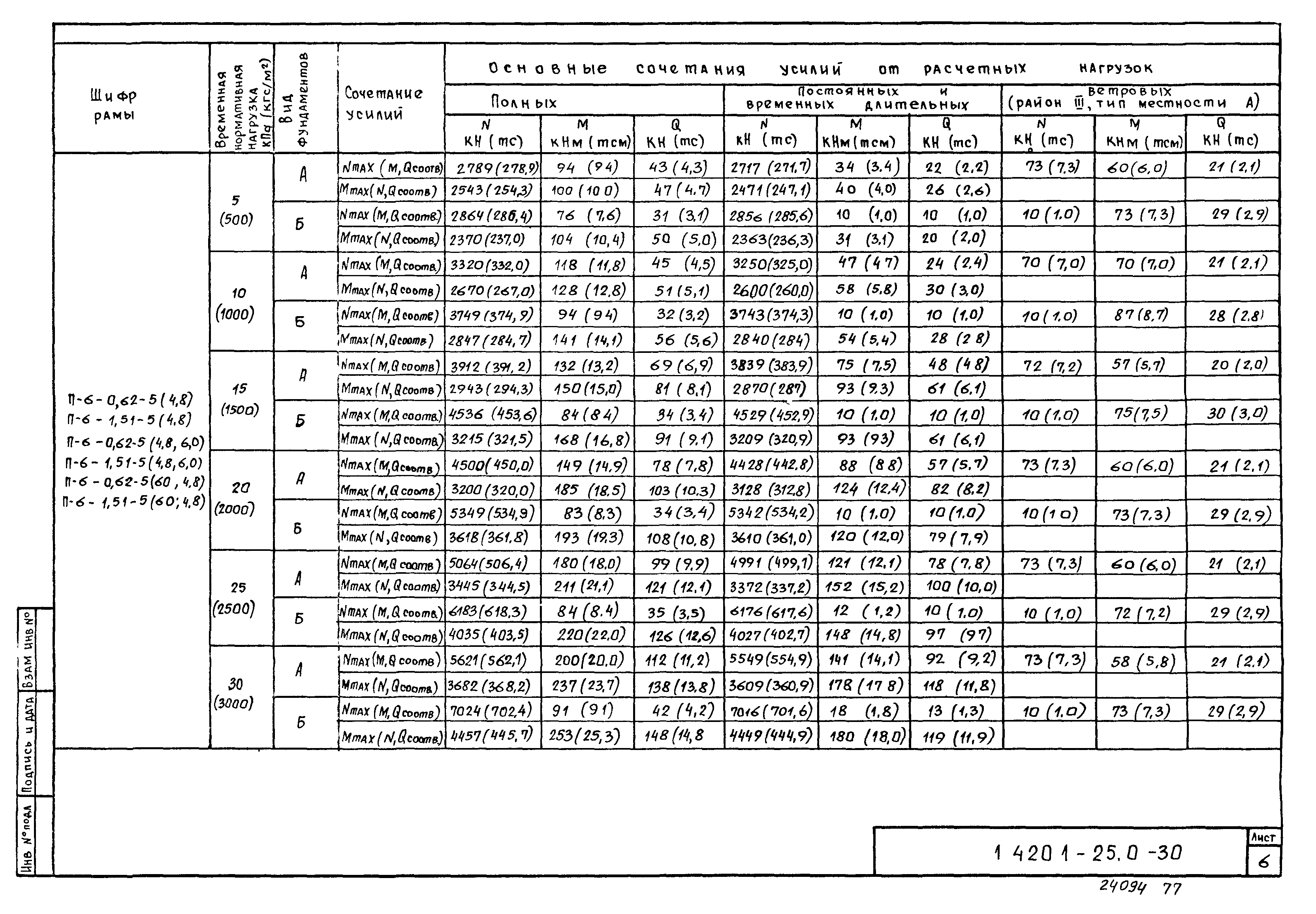 Серия 1.420.1-25