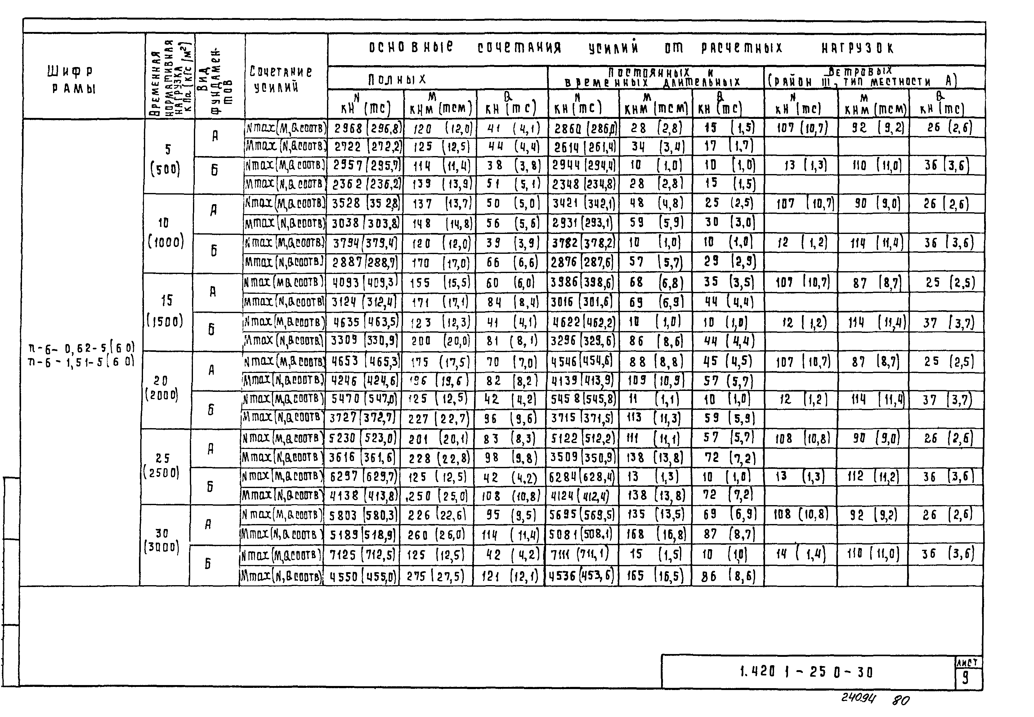 Серия 1.420.1-25