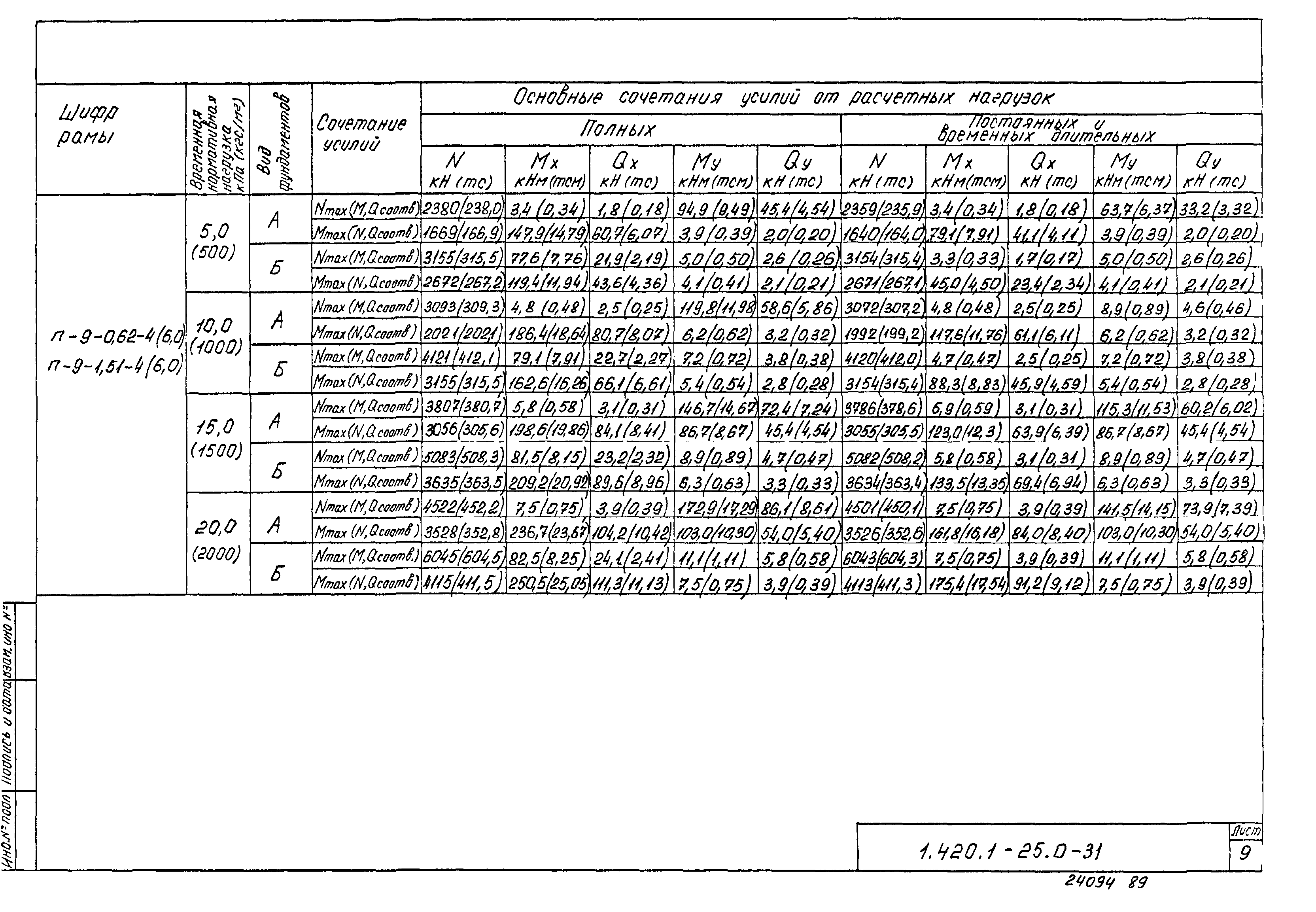 Серия 1.420.1-25