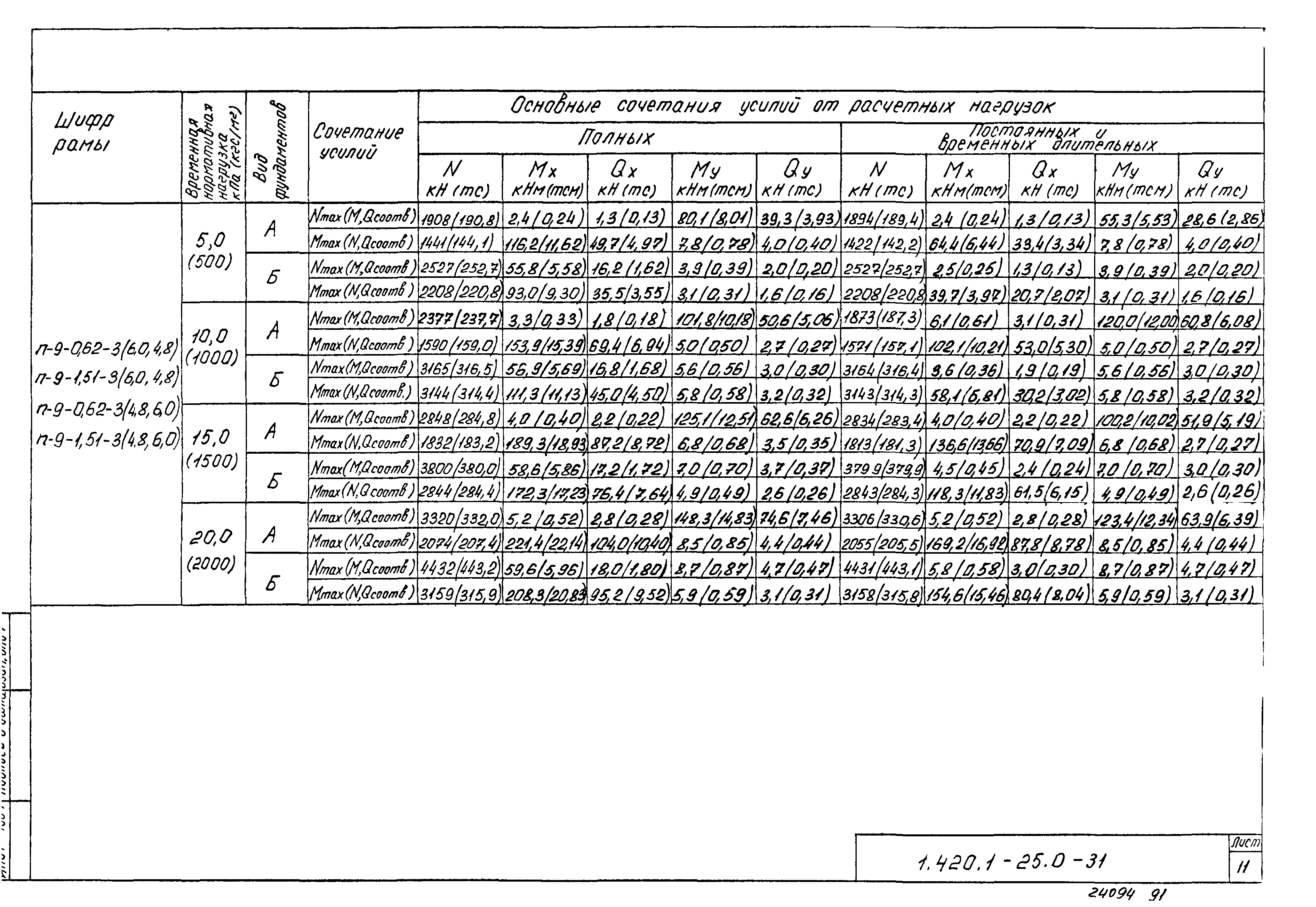 Серия 1.420.1-25