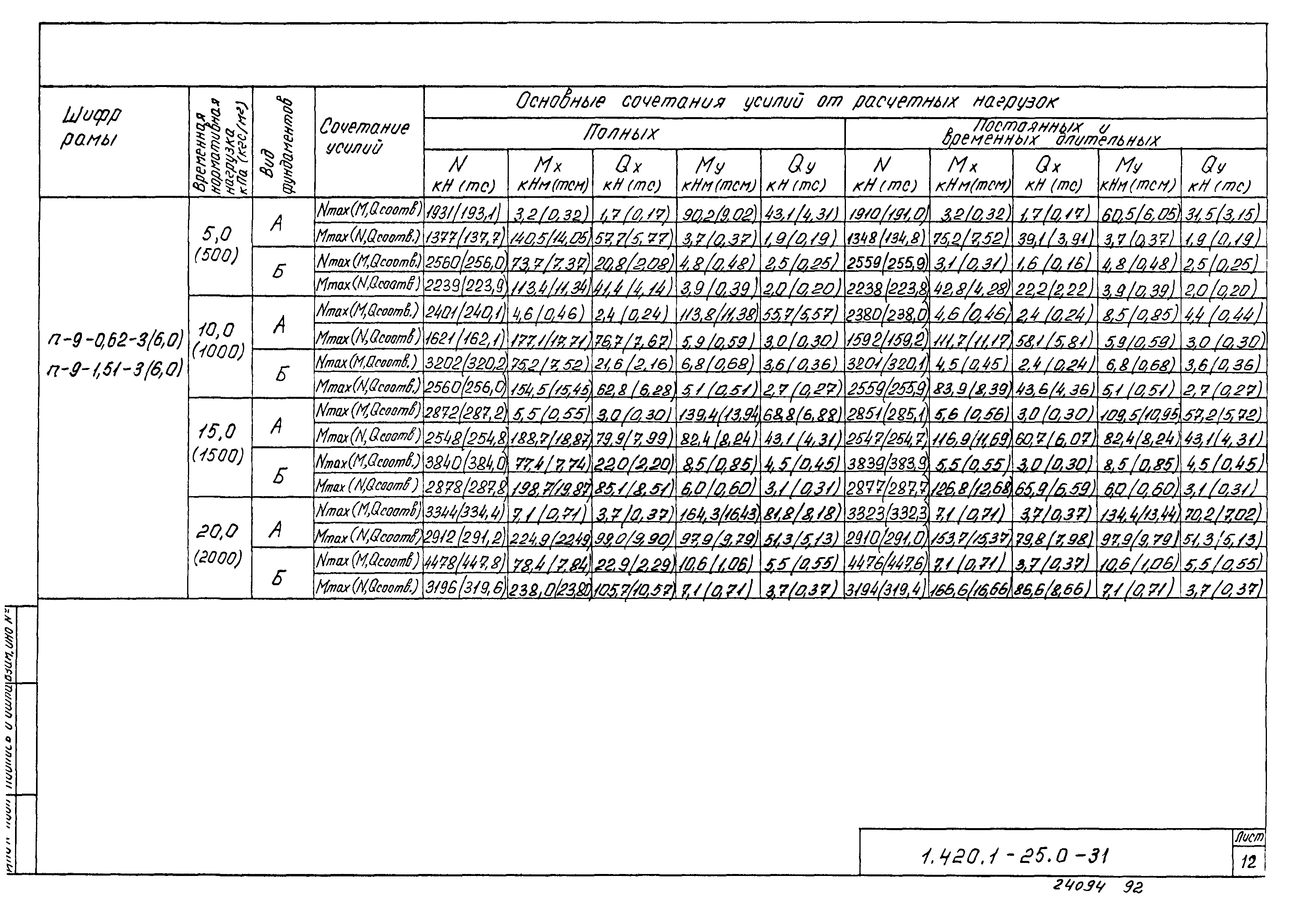 Серия 1.420.1-25