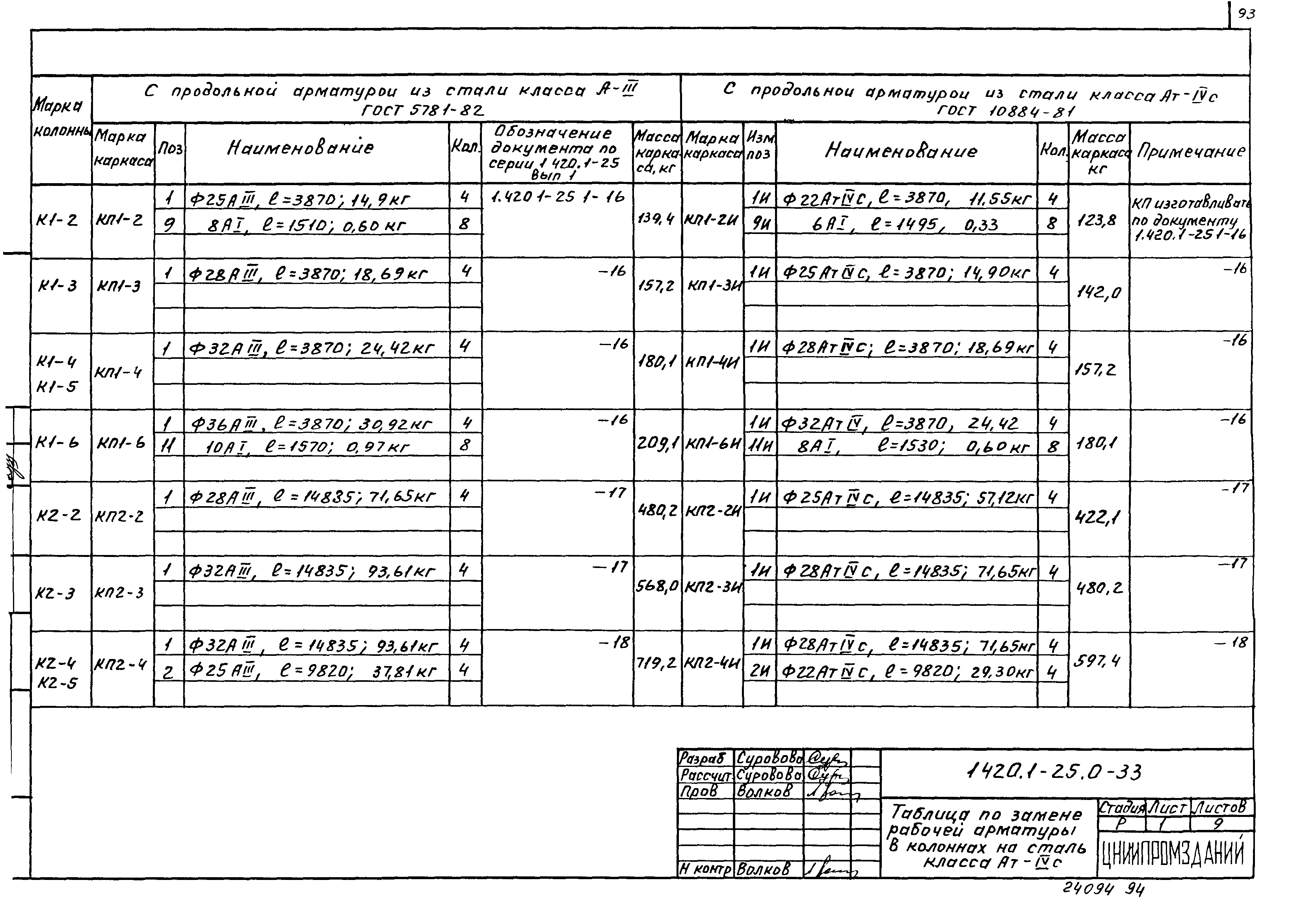 Серия 1.420.1-25