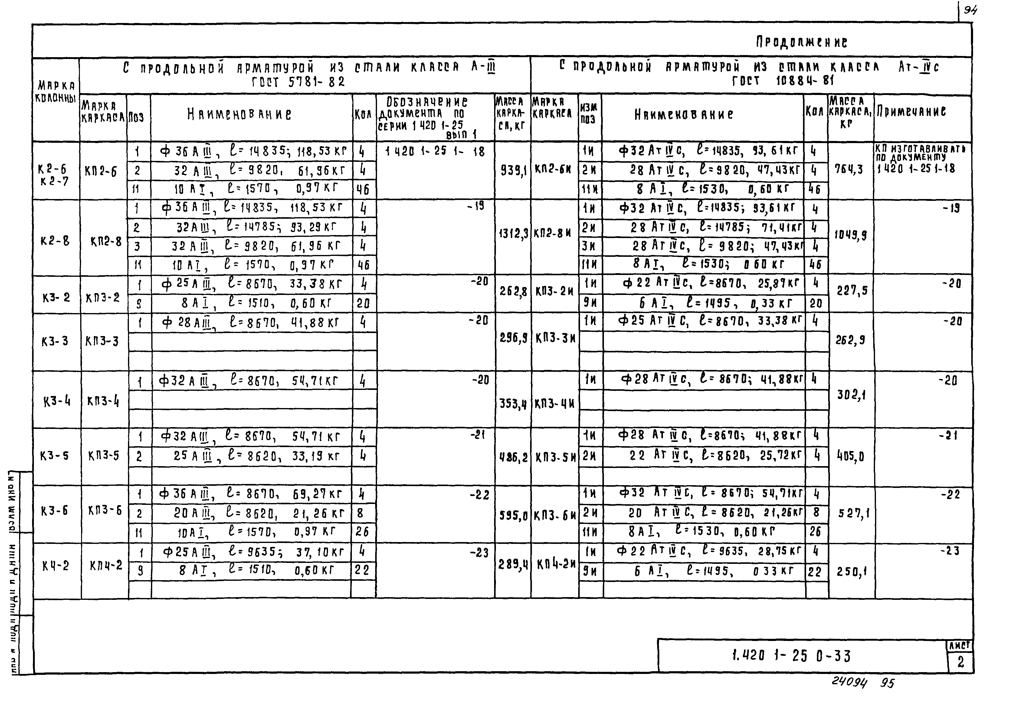 Серия 1.420.1-25