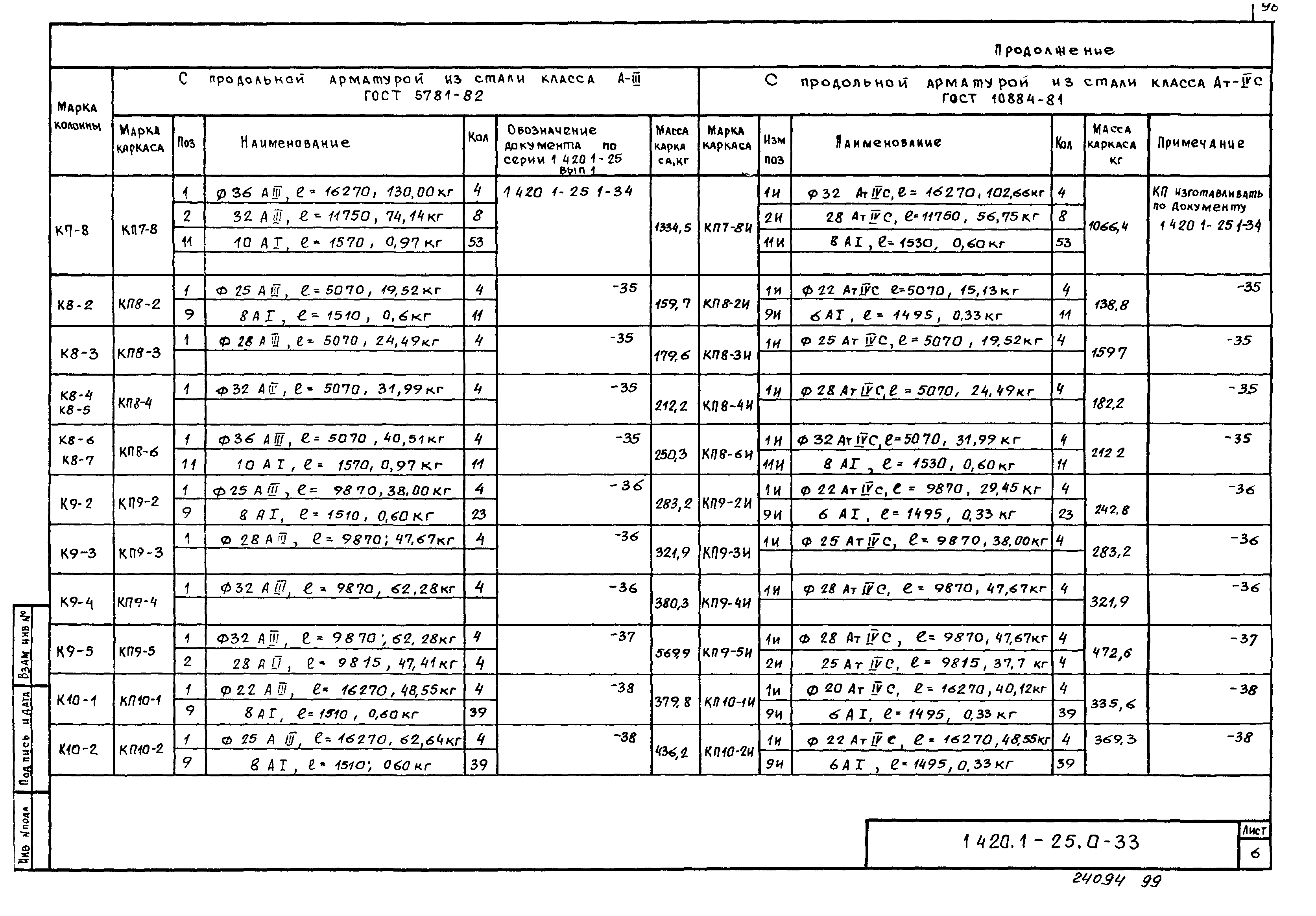 Серия 1.420.1-25