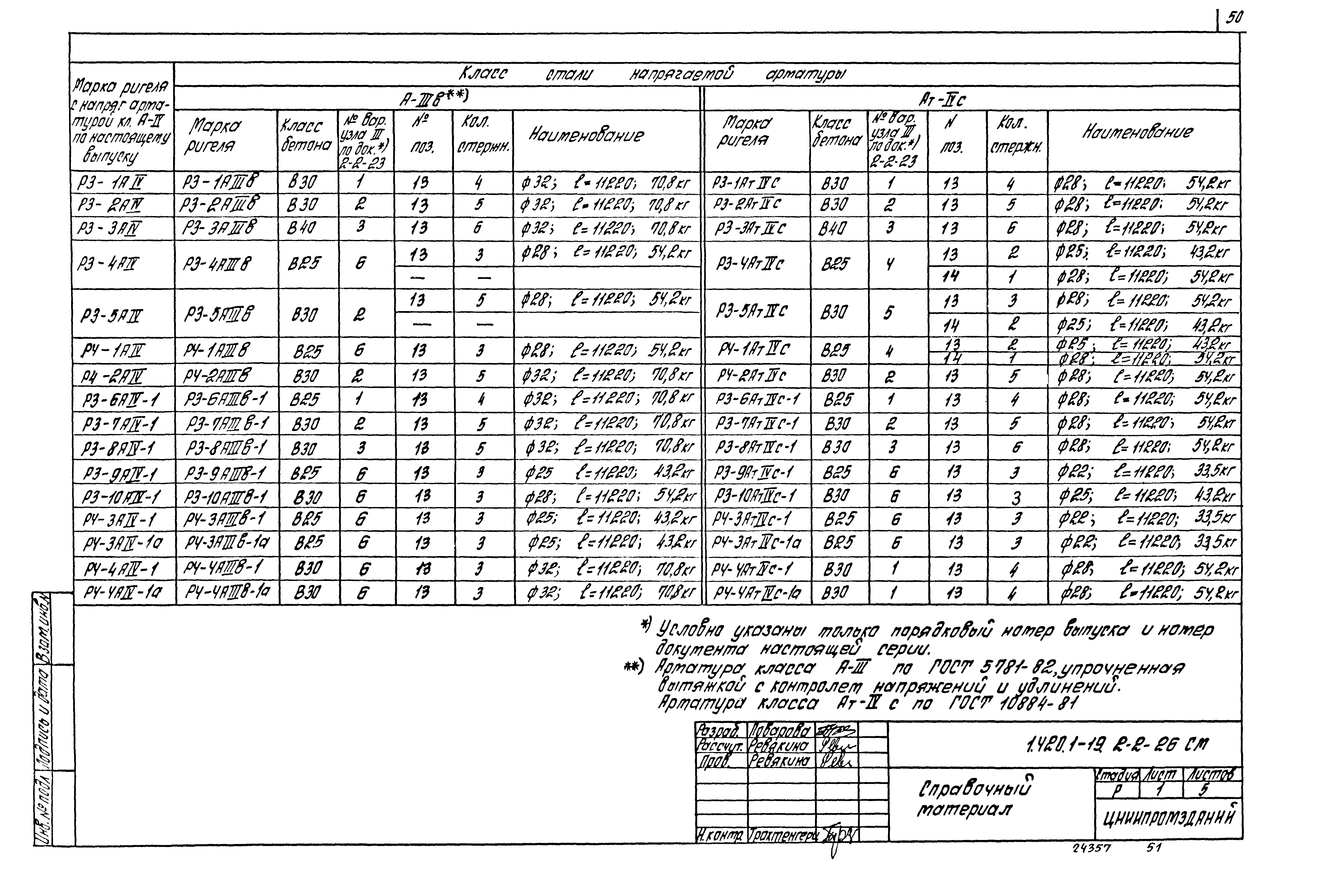 Серия 1.420.1-19