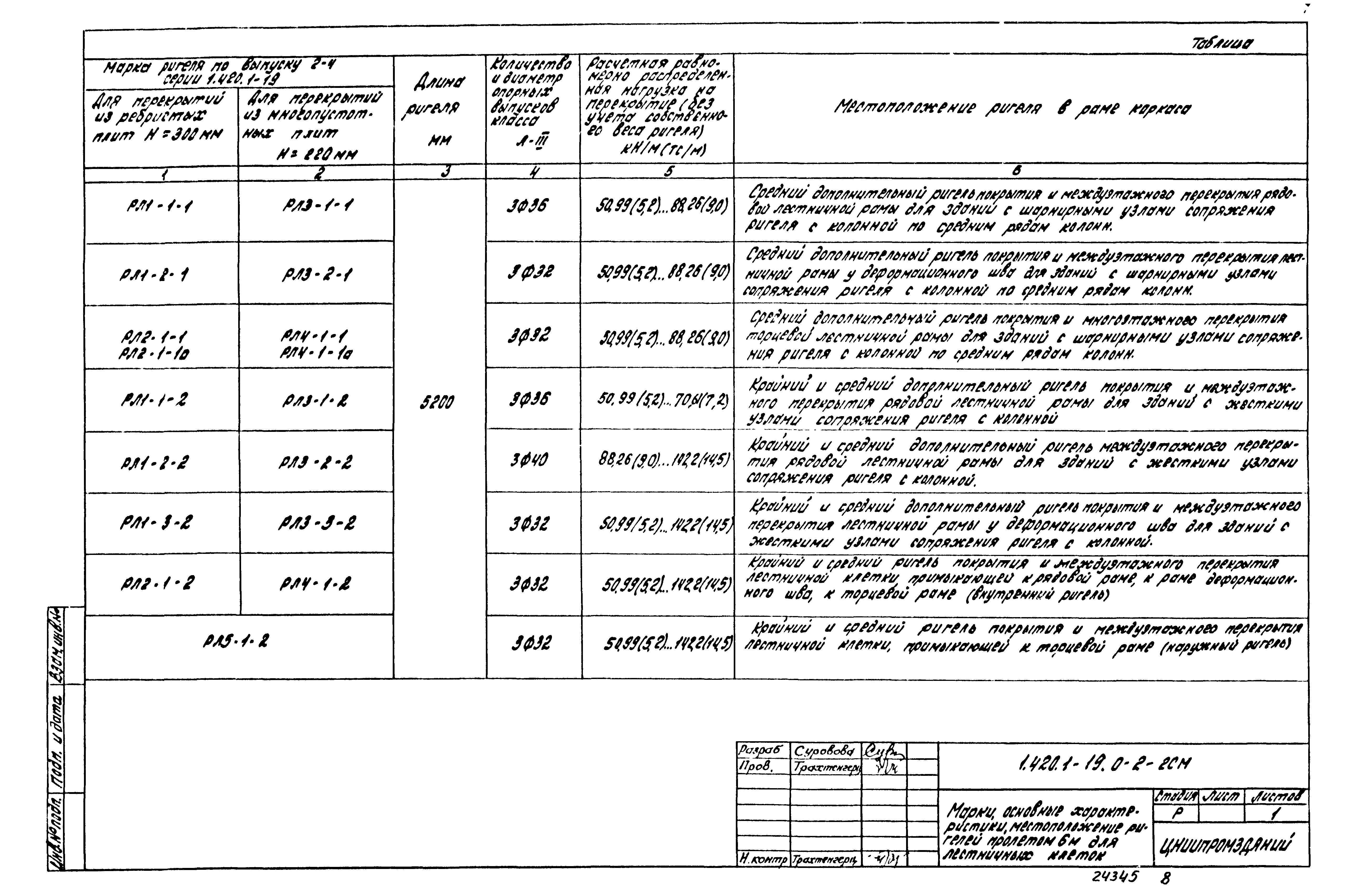 Серия 1.420.1-19