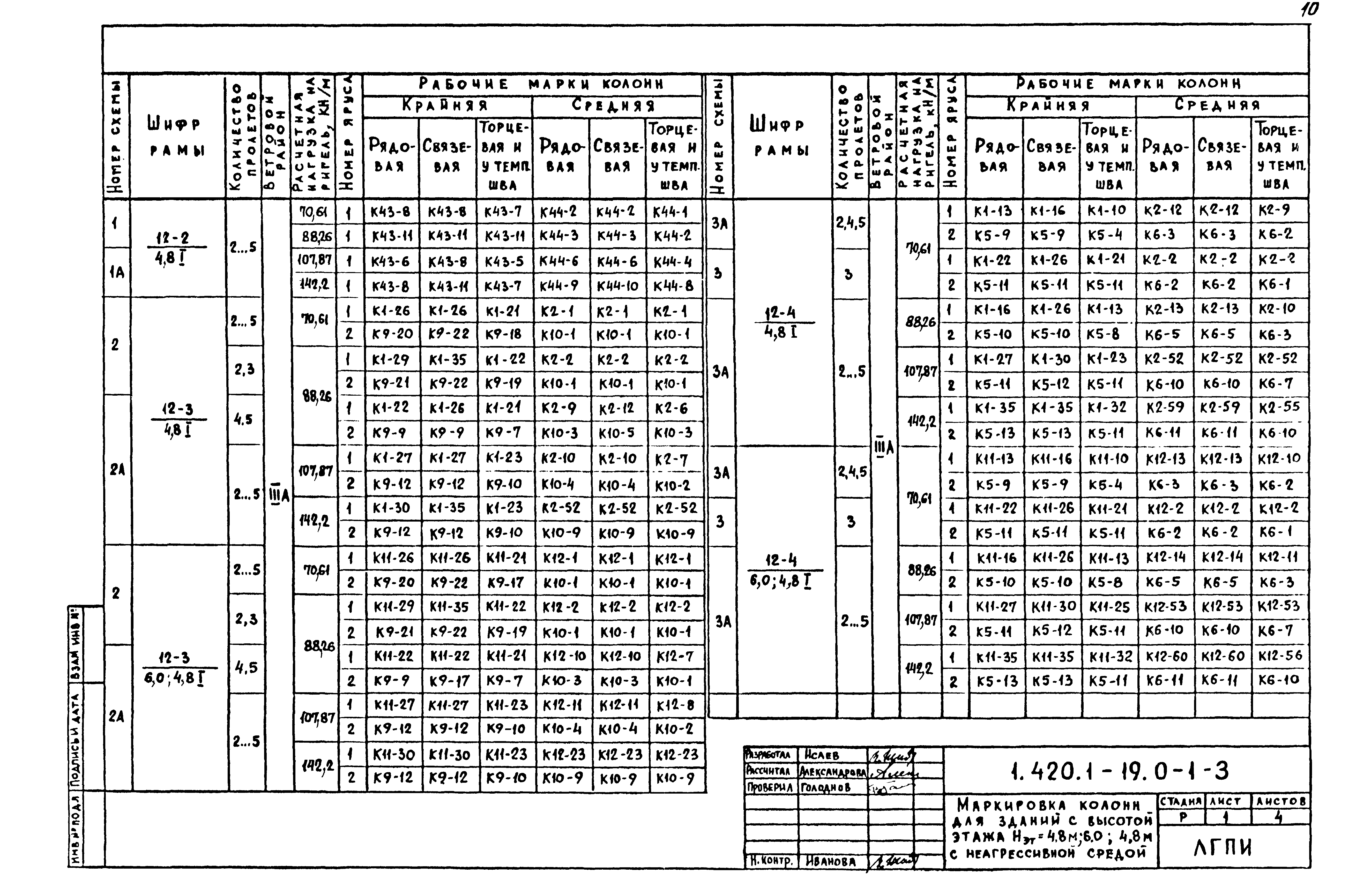 Серия 1.420.1-19