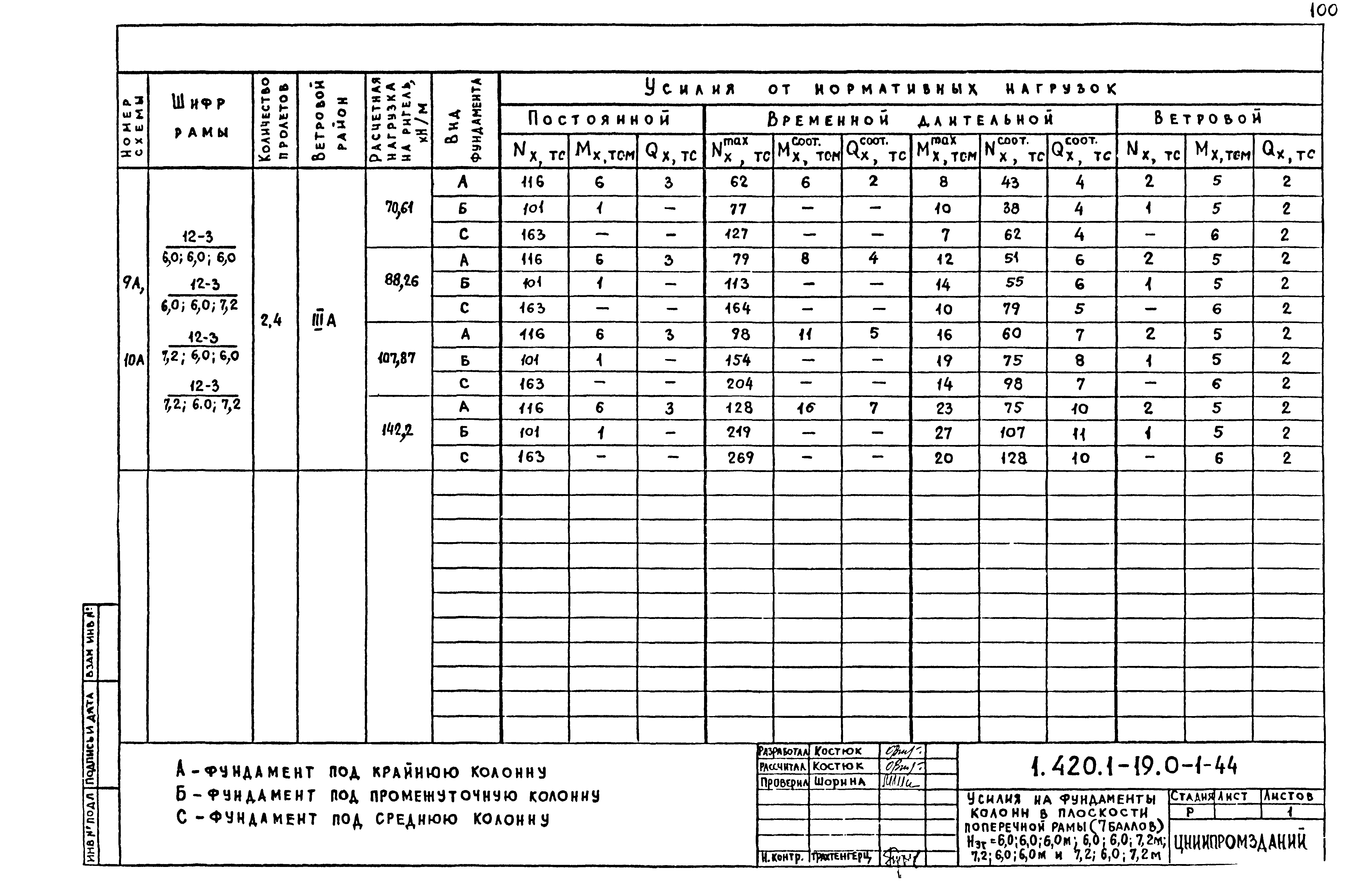 Серия 1.420.1-19