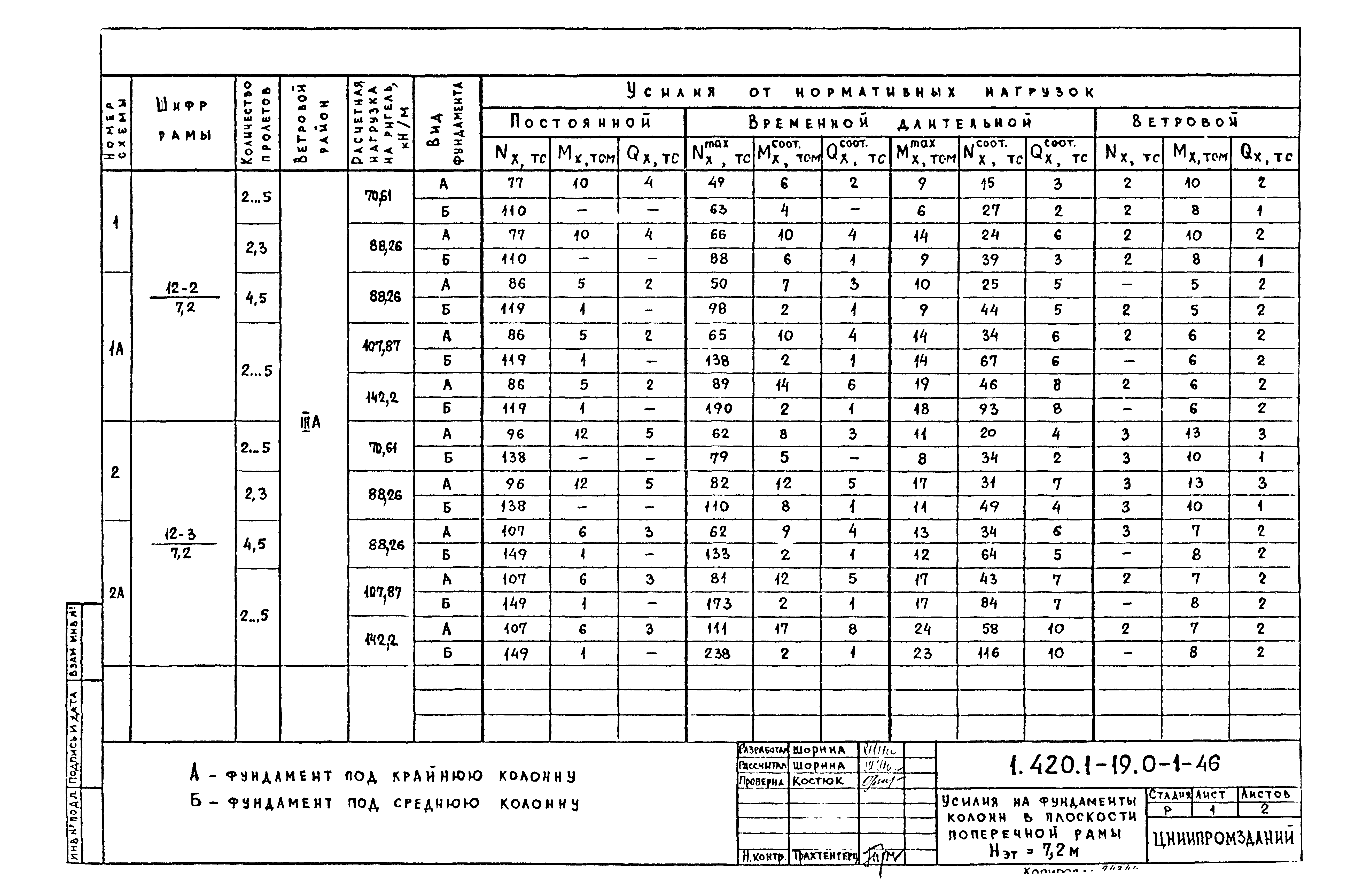 Серия 1.420.1-19