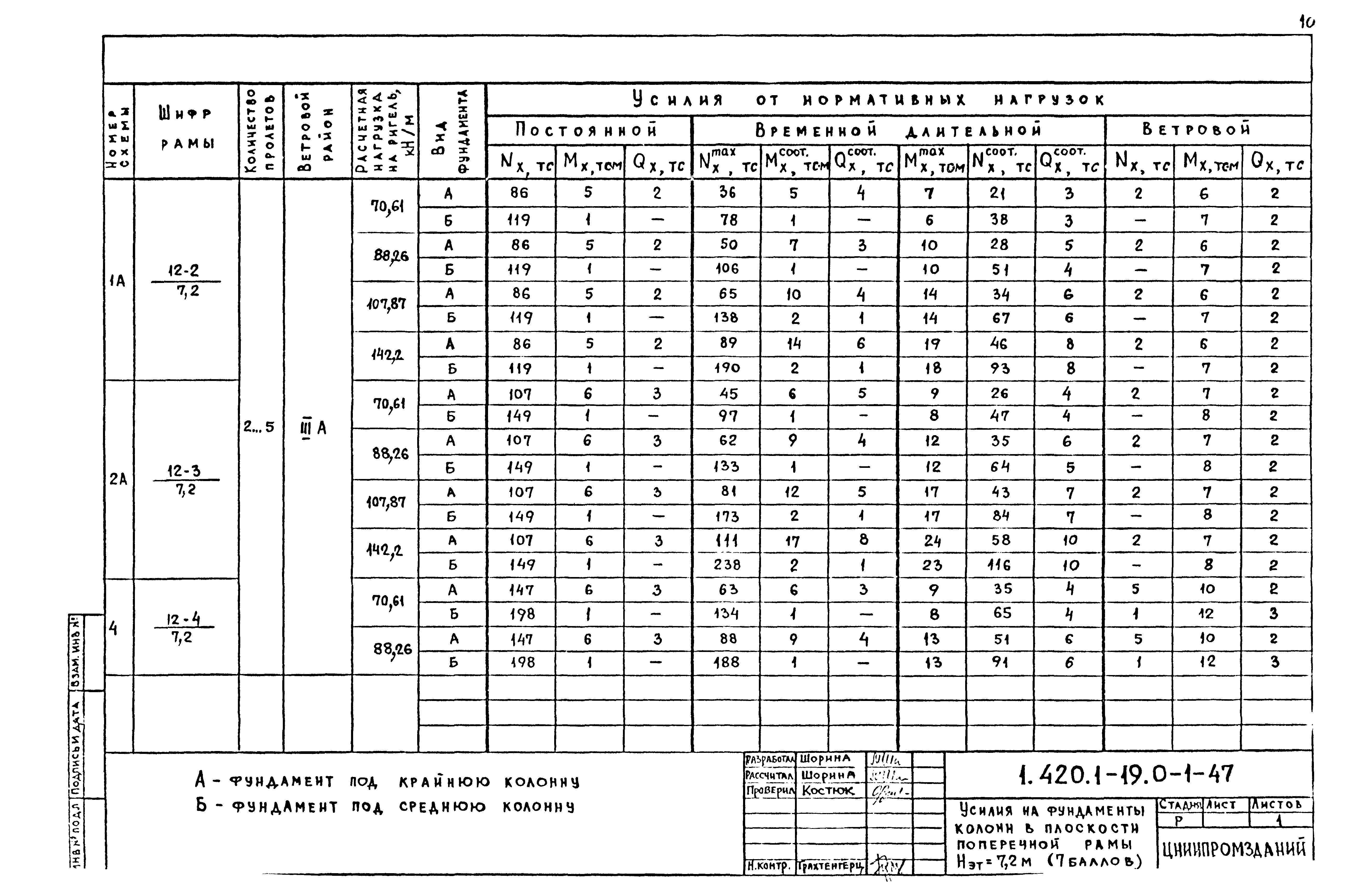 Серия 1.420.1-19