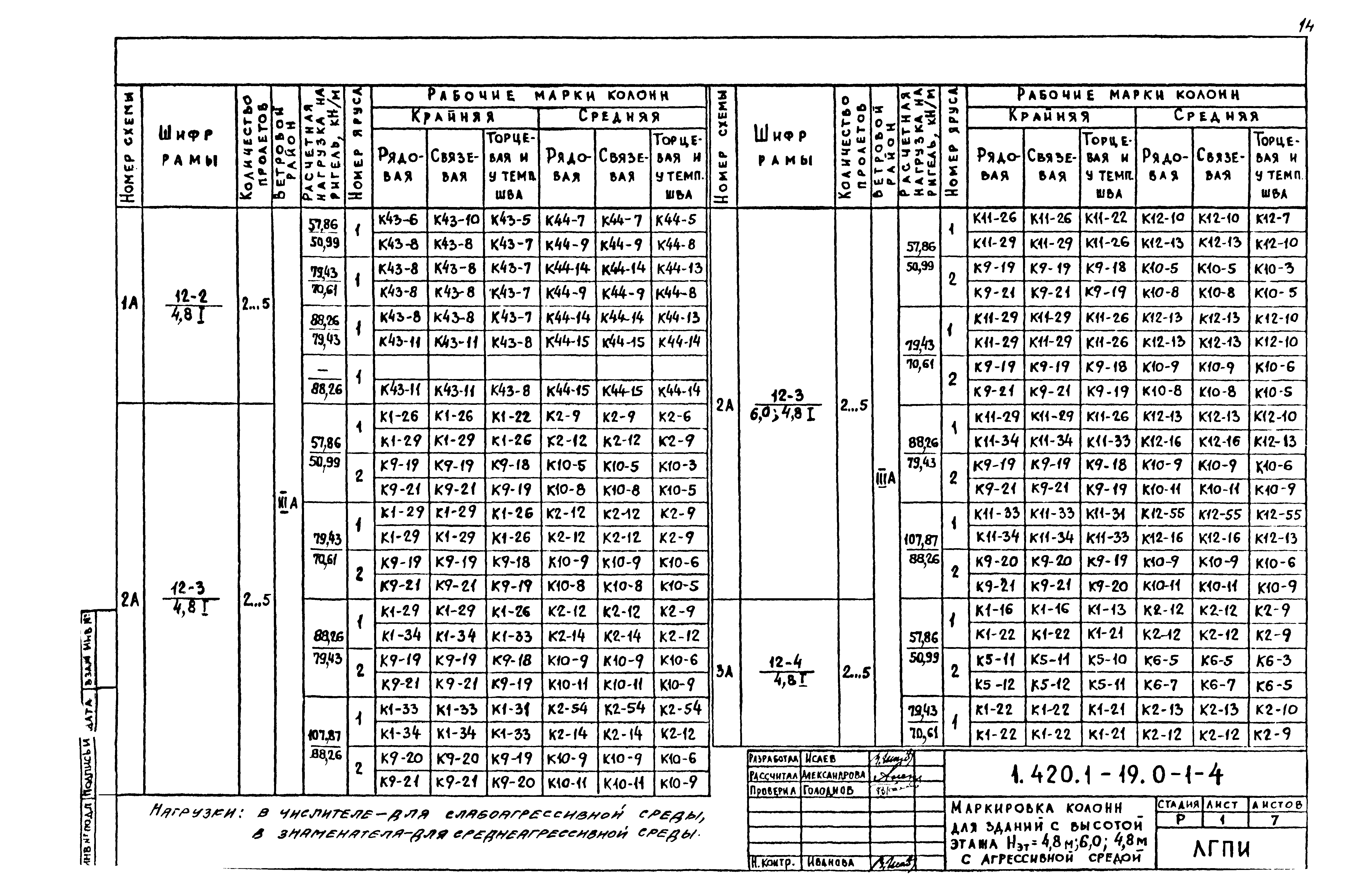 Серия 1.420.1-19