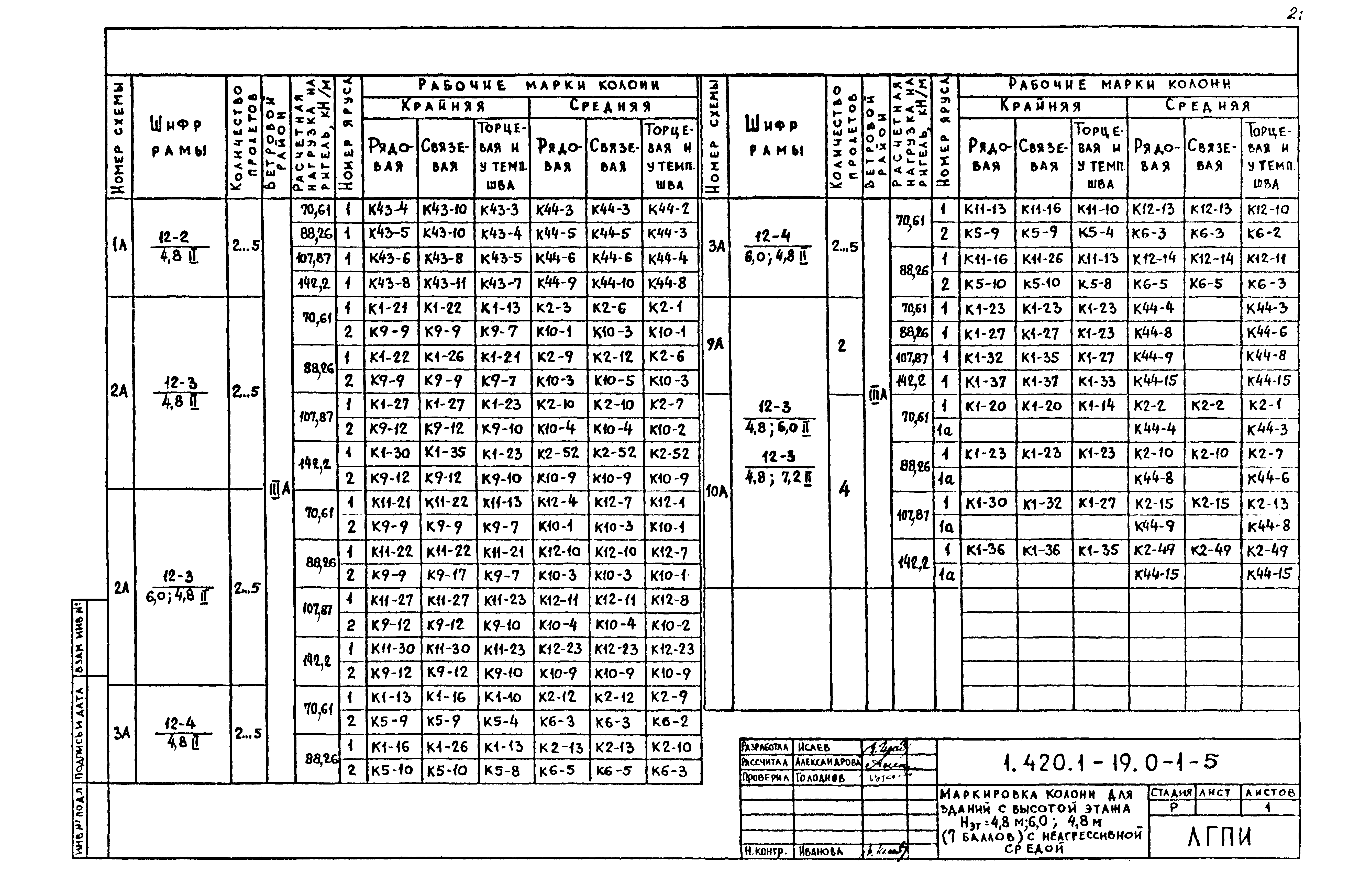 Серия 1.420.1-19