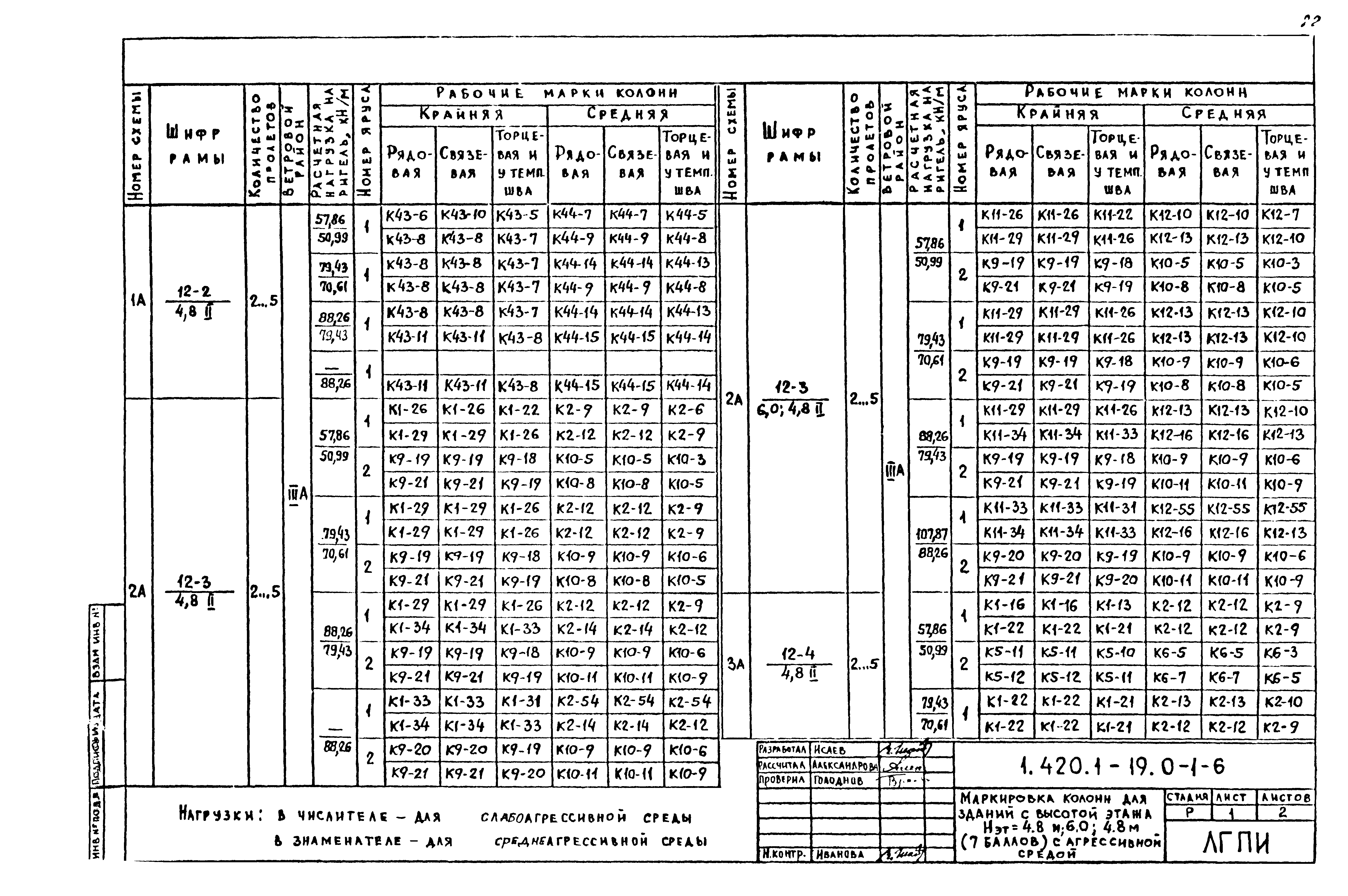 Серия 1.420.1-19