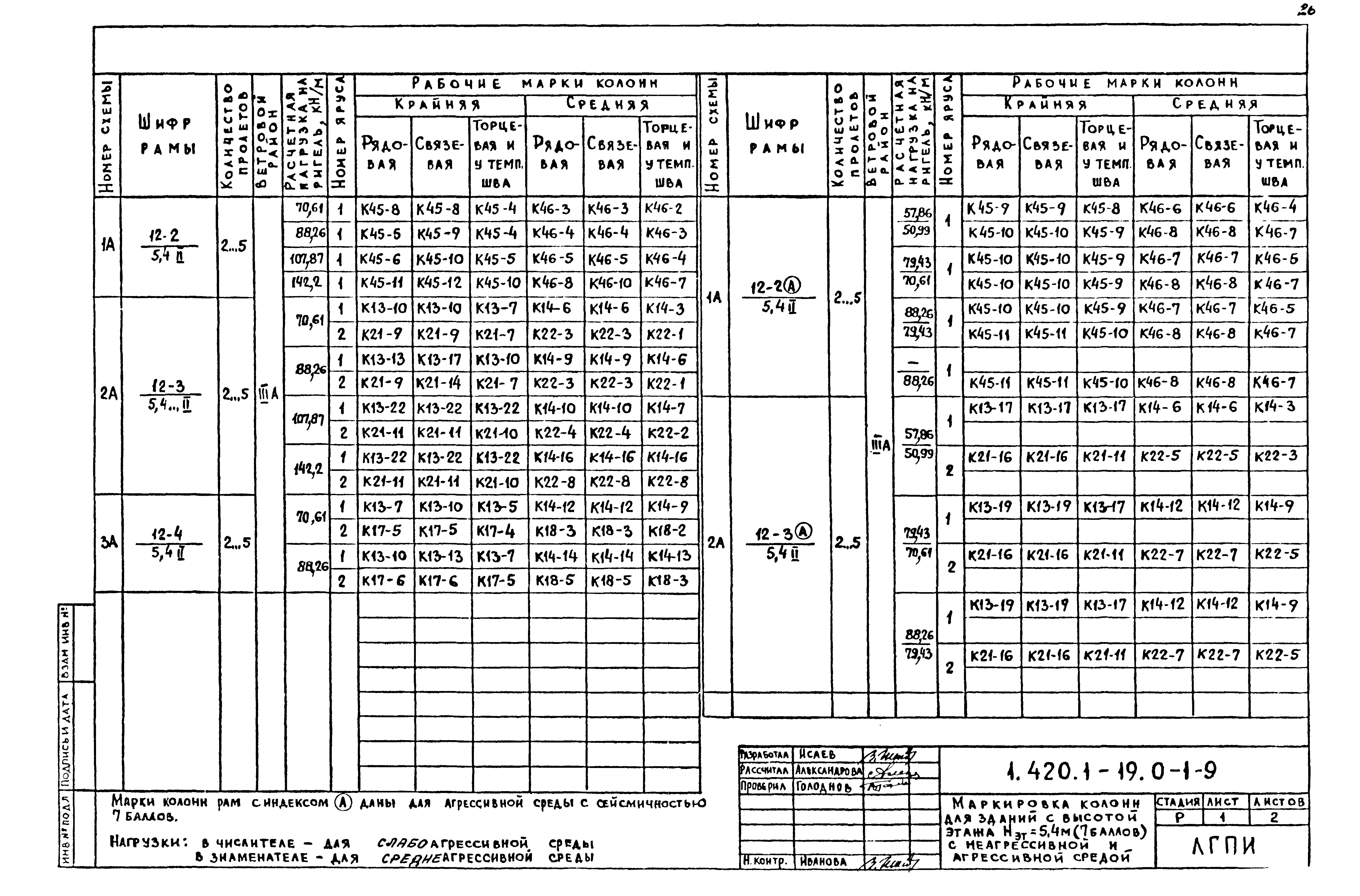 Серия 1.420.1-19