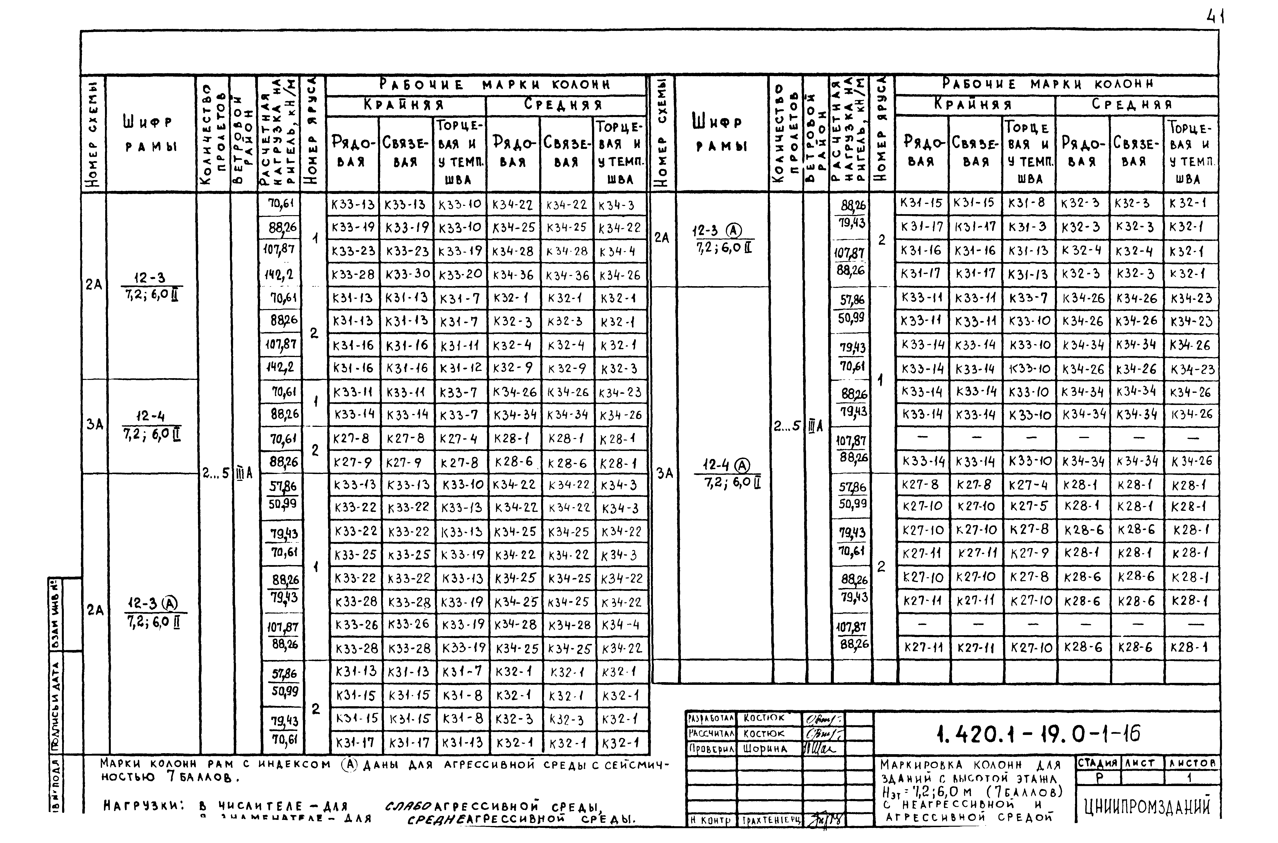 Серия 1.420.1-19