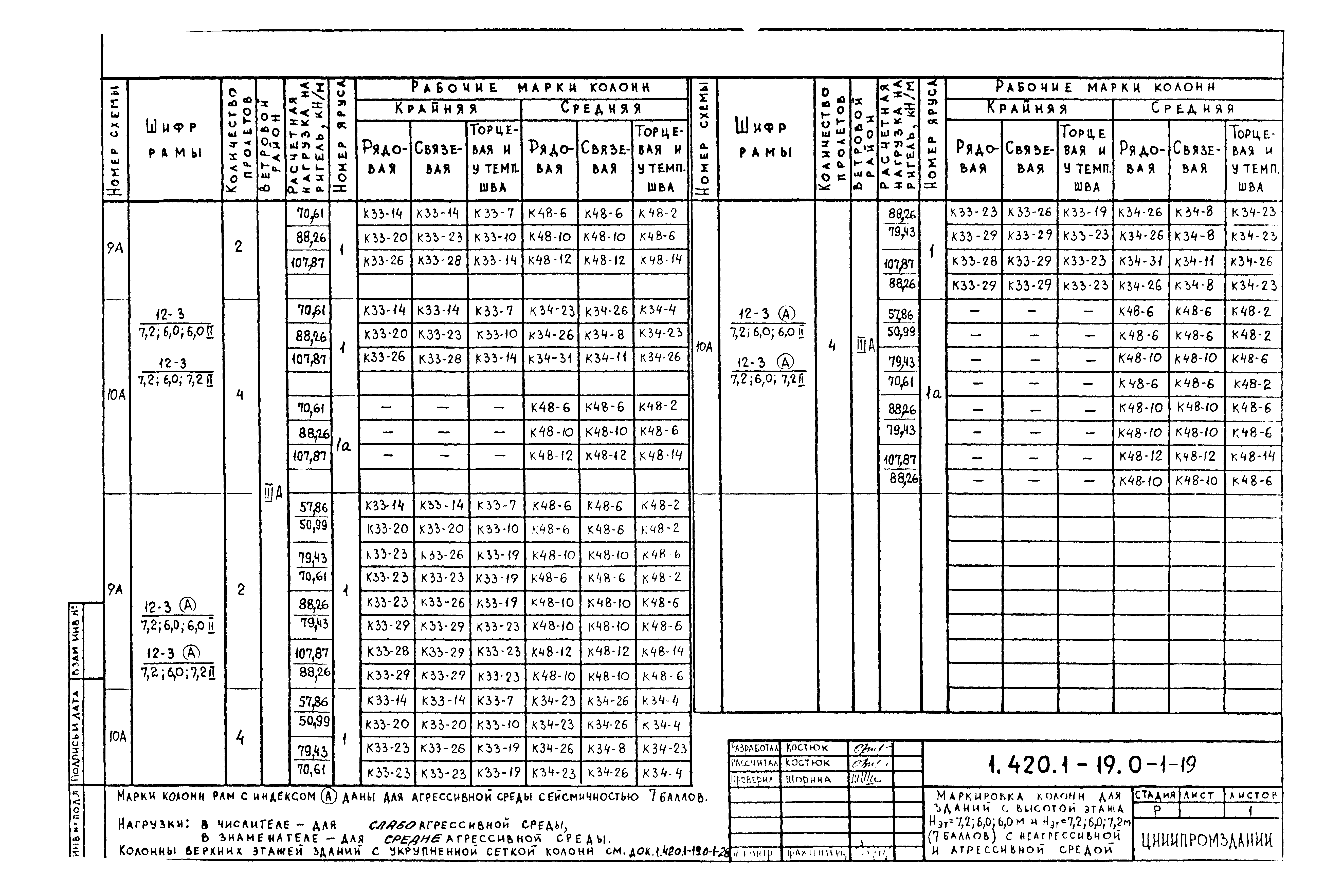 Серия 1.420.1-19