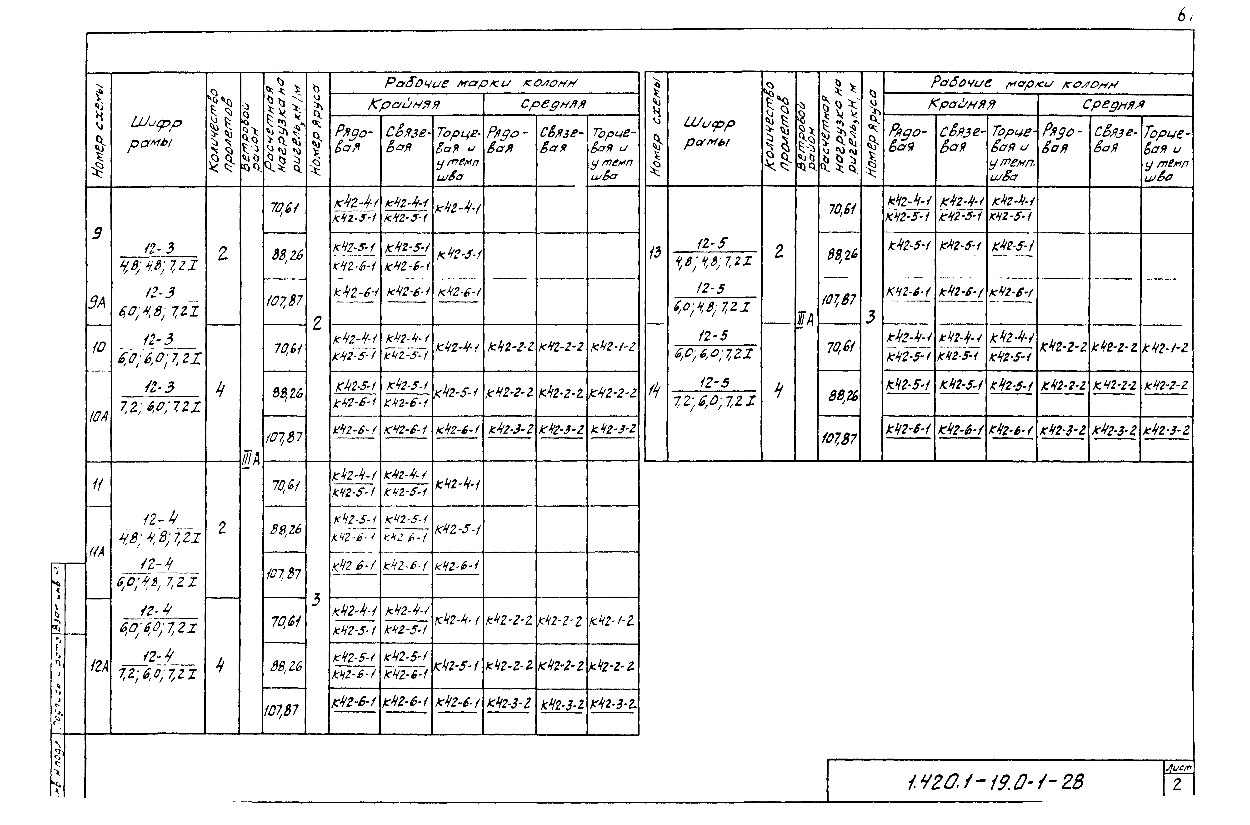 Серия 1.420.1-19