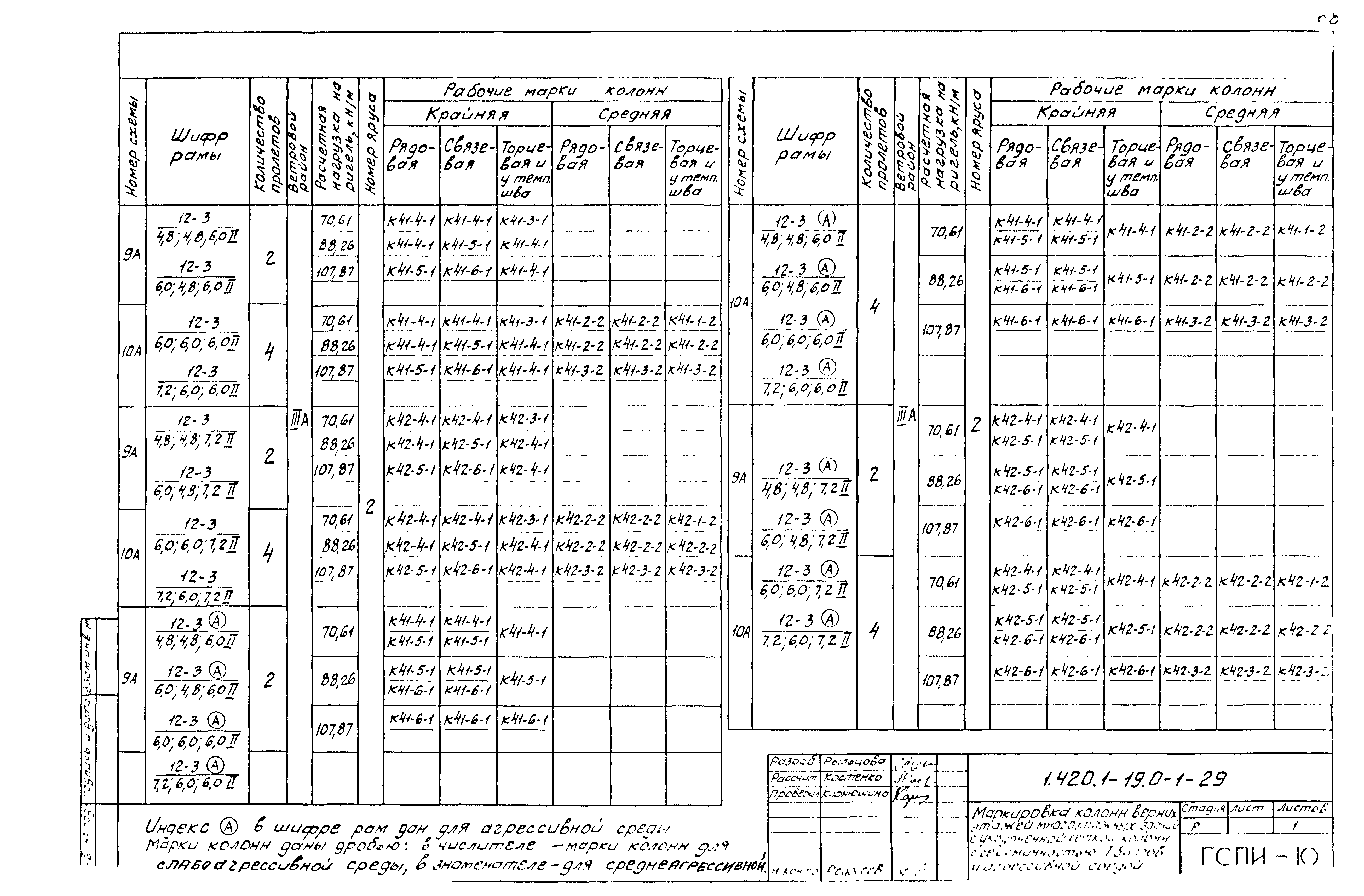 Серия 1.420.1-19